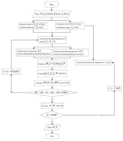 Energies 15 02516 g002