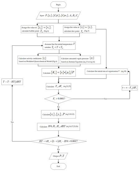 Energies 15 02516 g003