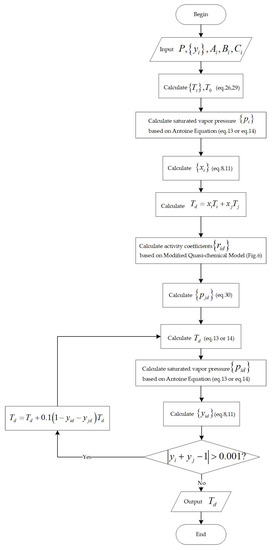 Energies 15 02516 g005