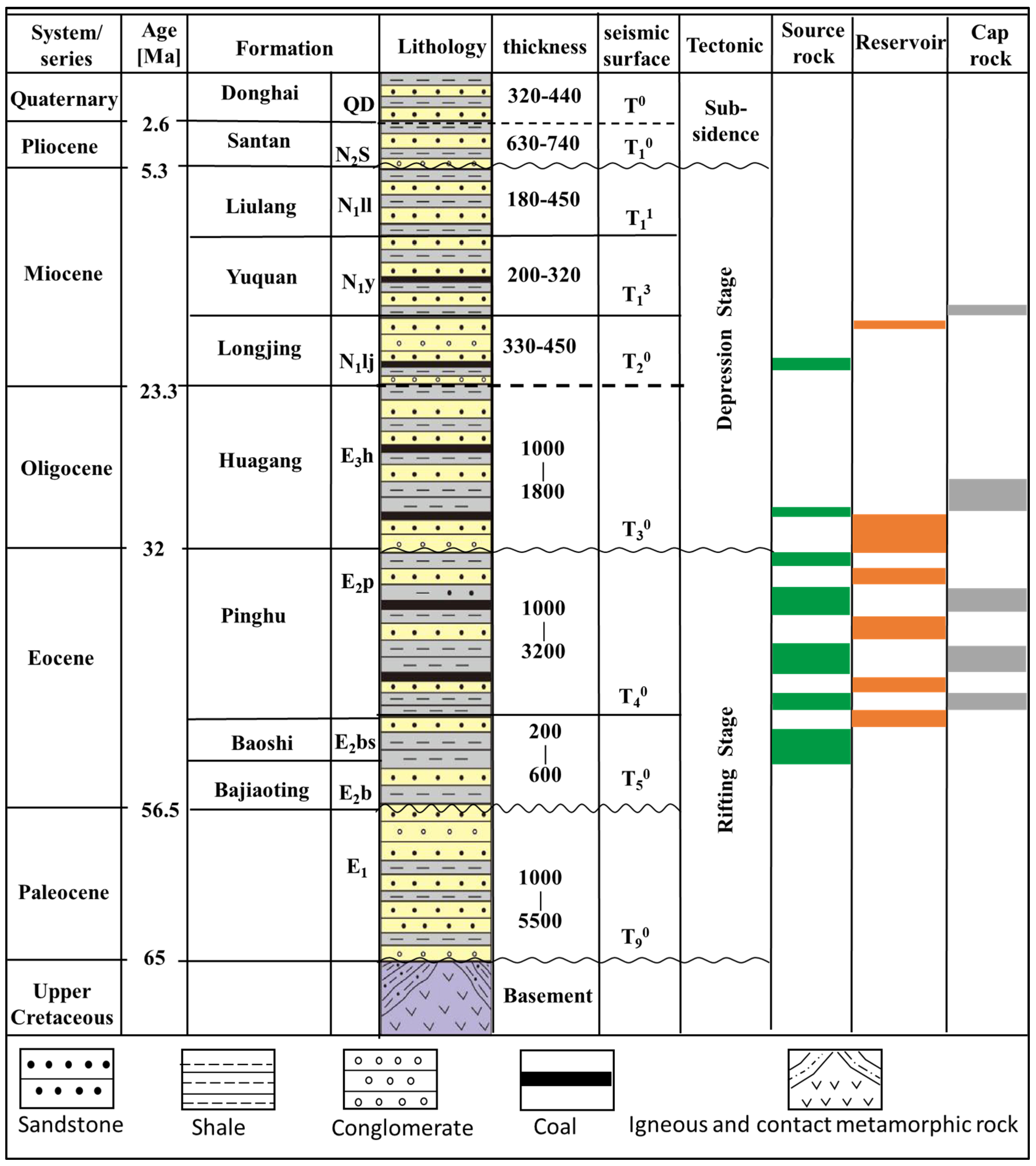 Energies 15 02519 g002