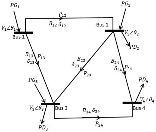 Energies 15 02522 g0a1 550