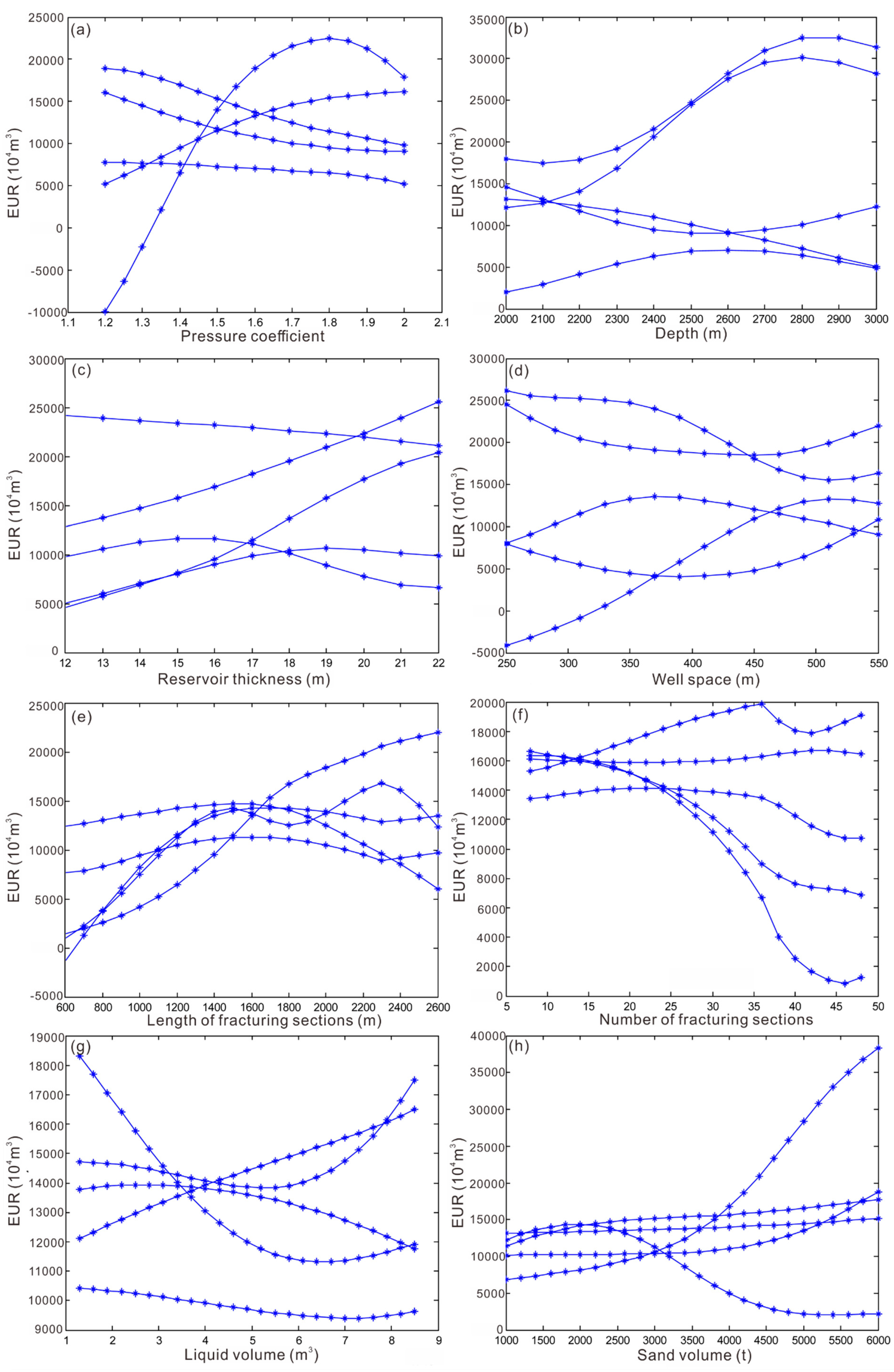 Energies 15 02526 g002