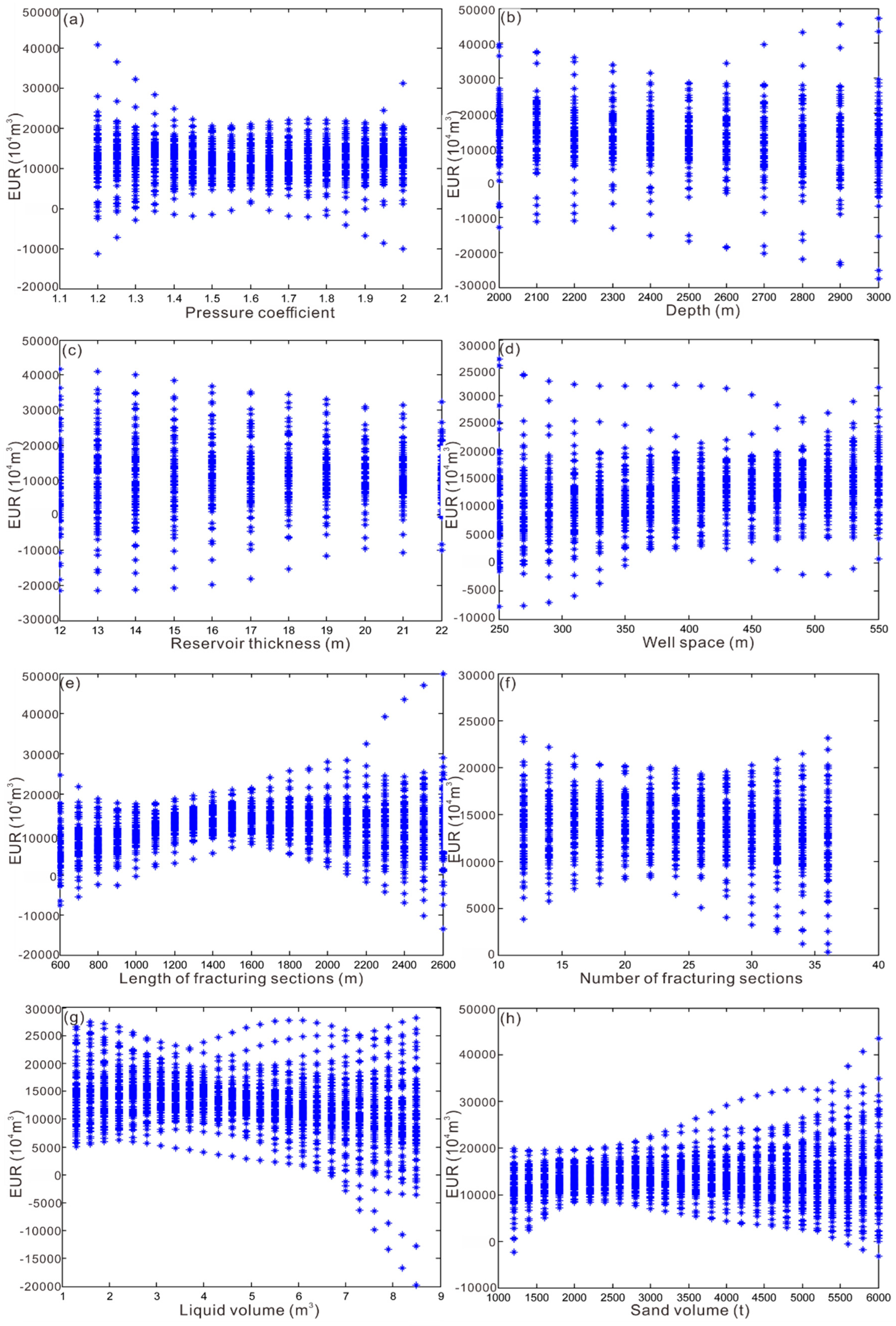 Energies 15 02526 g004