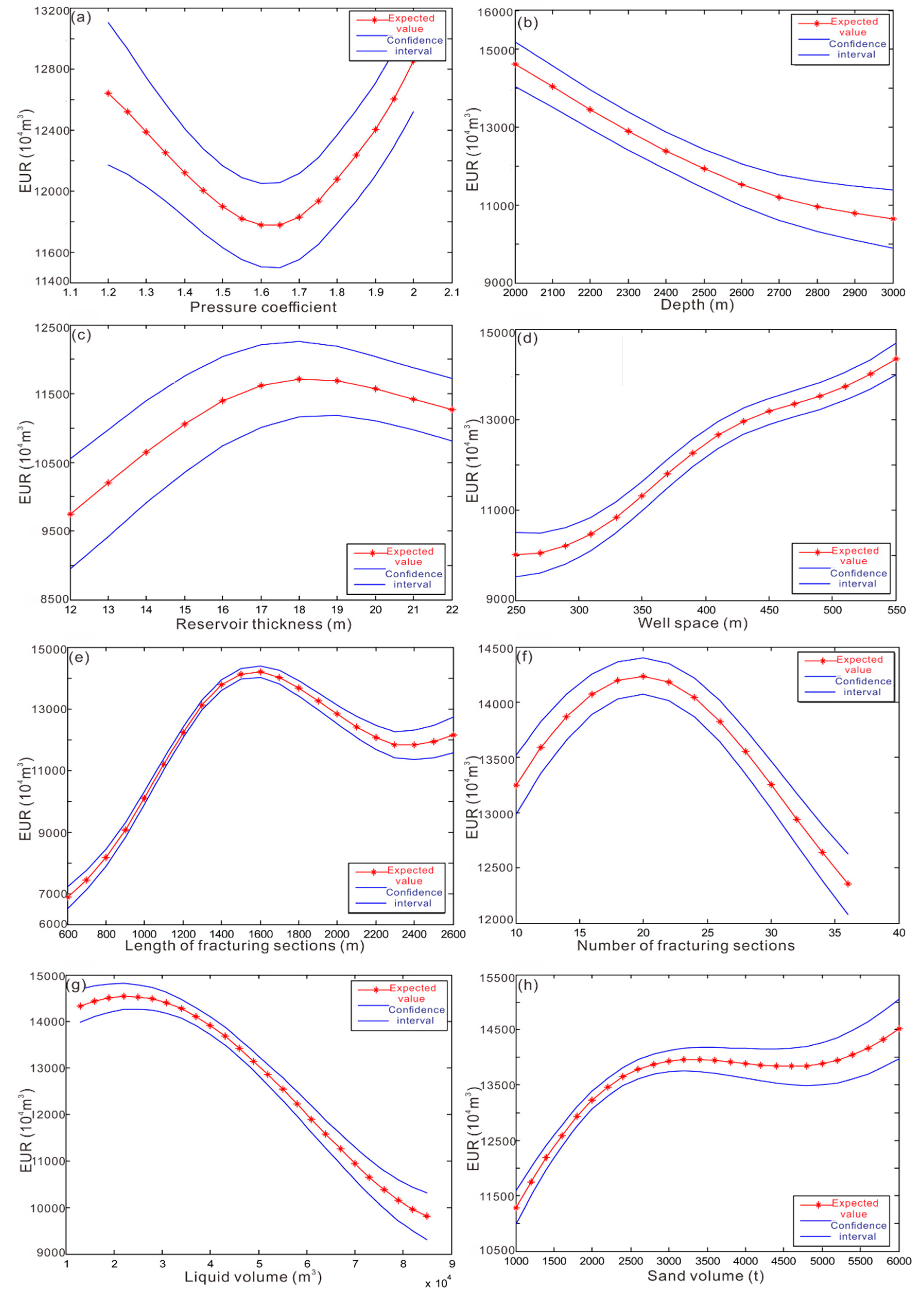 Energies 15 02526 g005