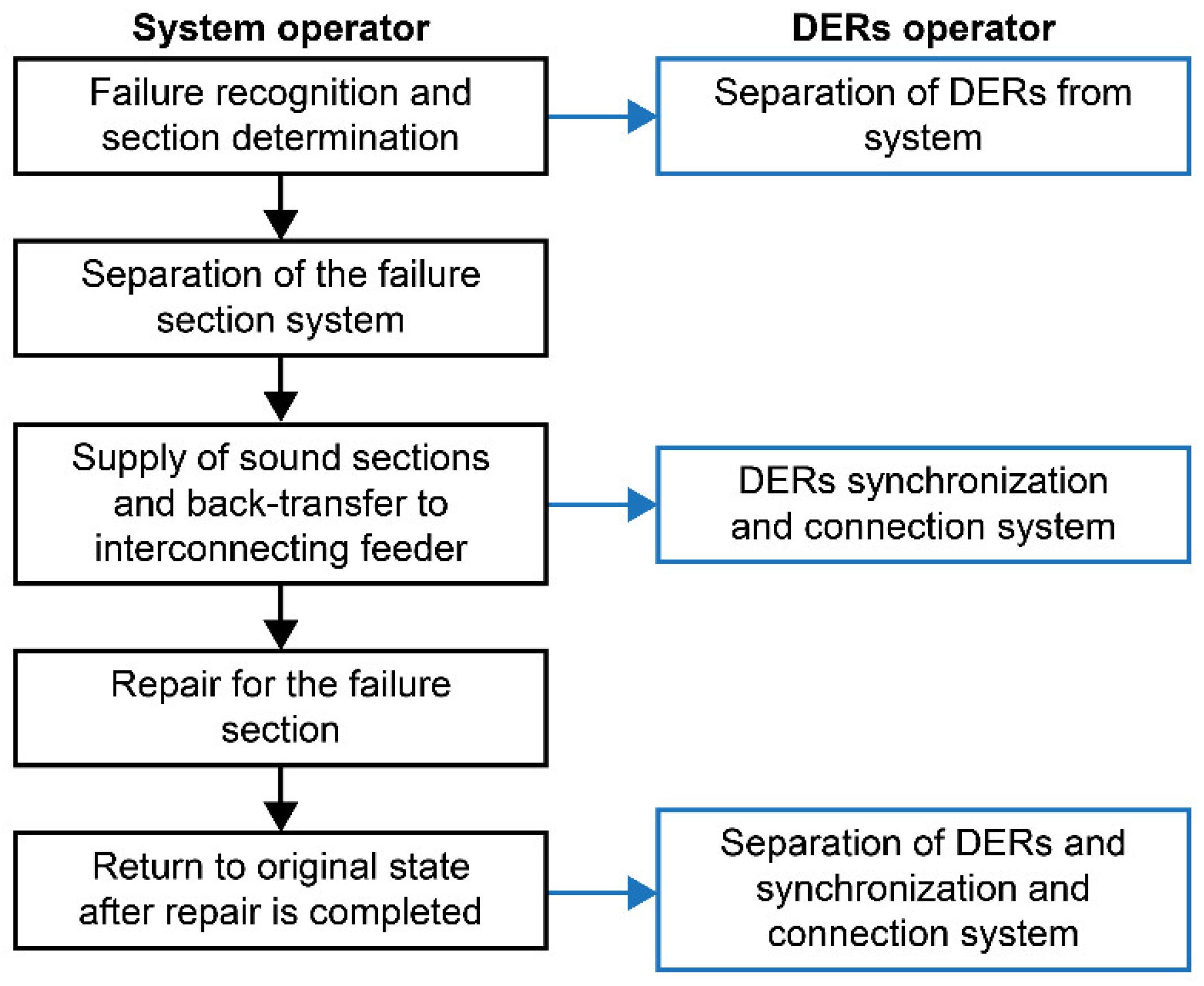 Energies 15 02529 g001