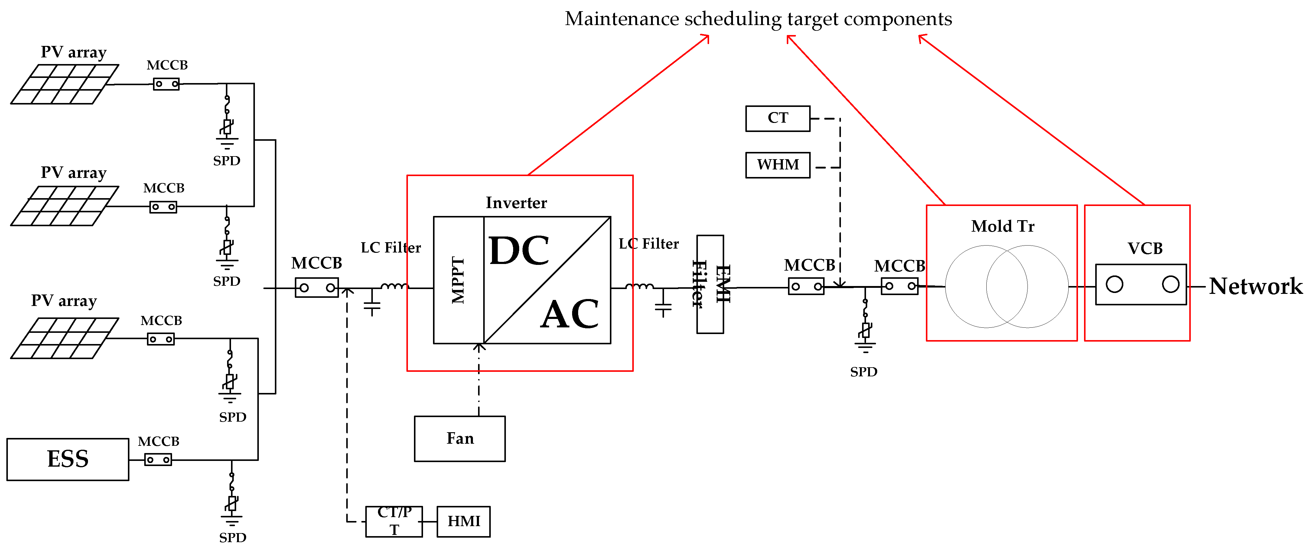 Energies 15 02529 g002