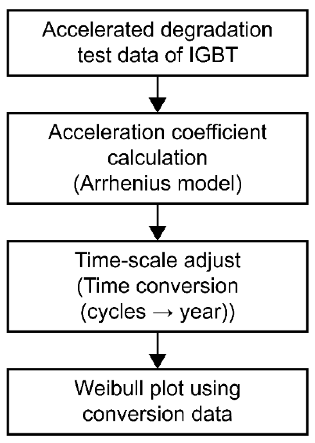 Energies 15 02529 g003