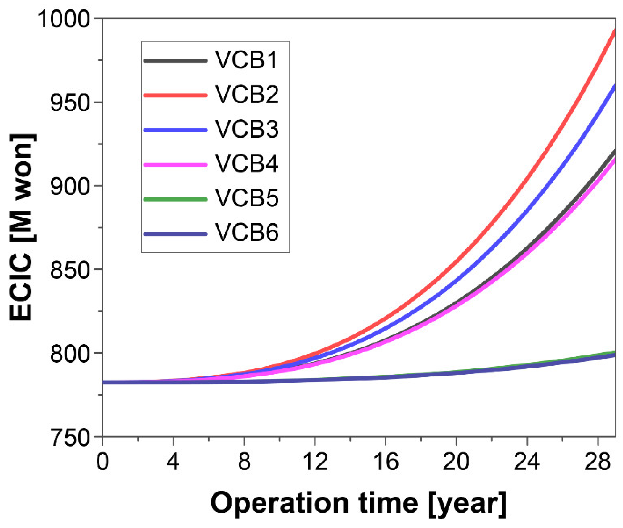 Energies 15 02529 g005