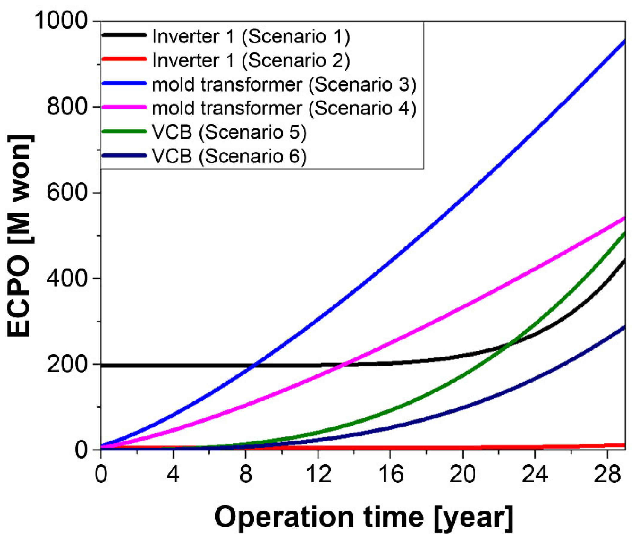 Energies 15 02529 g007