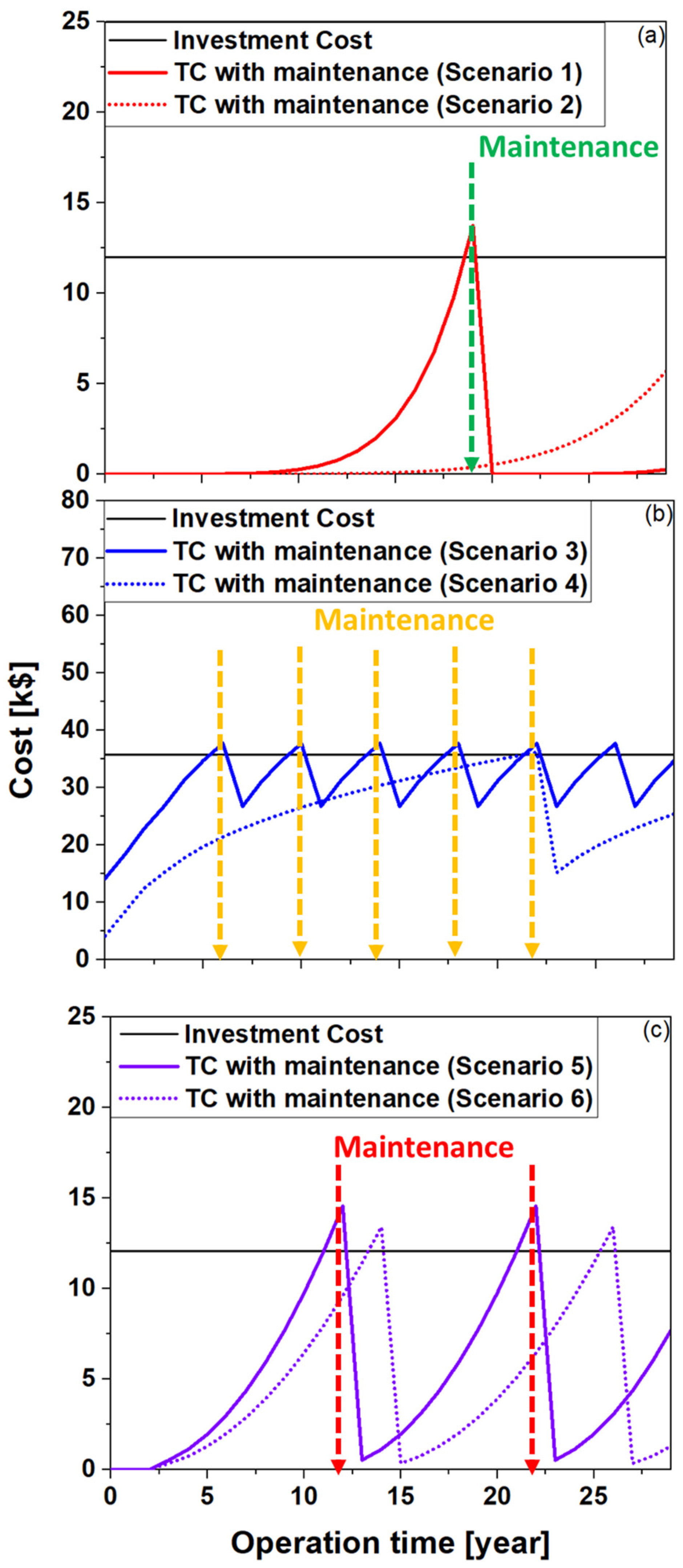 Energies 15 02529 g008