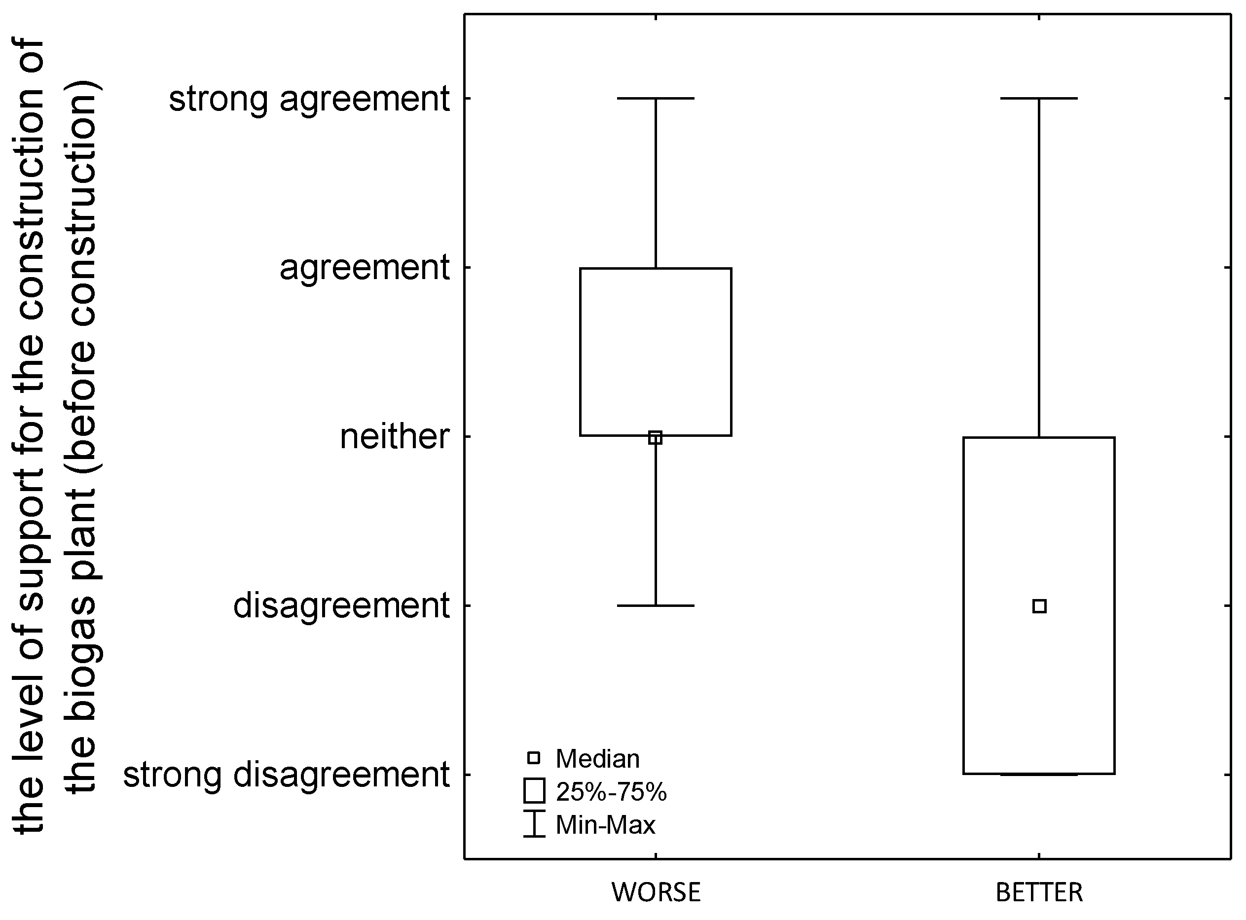 Energies 15 02533 g002