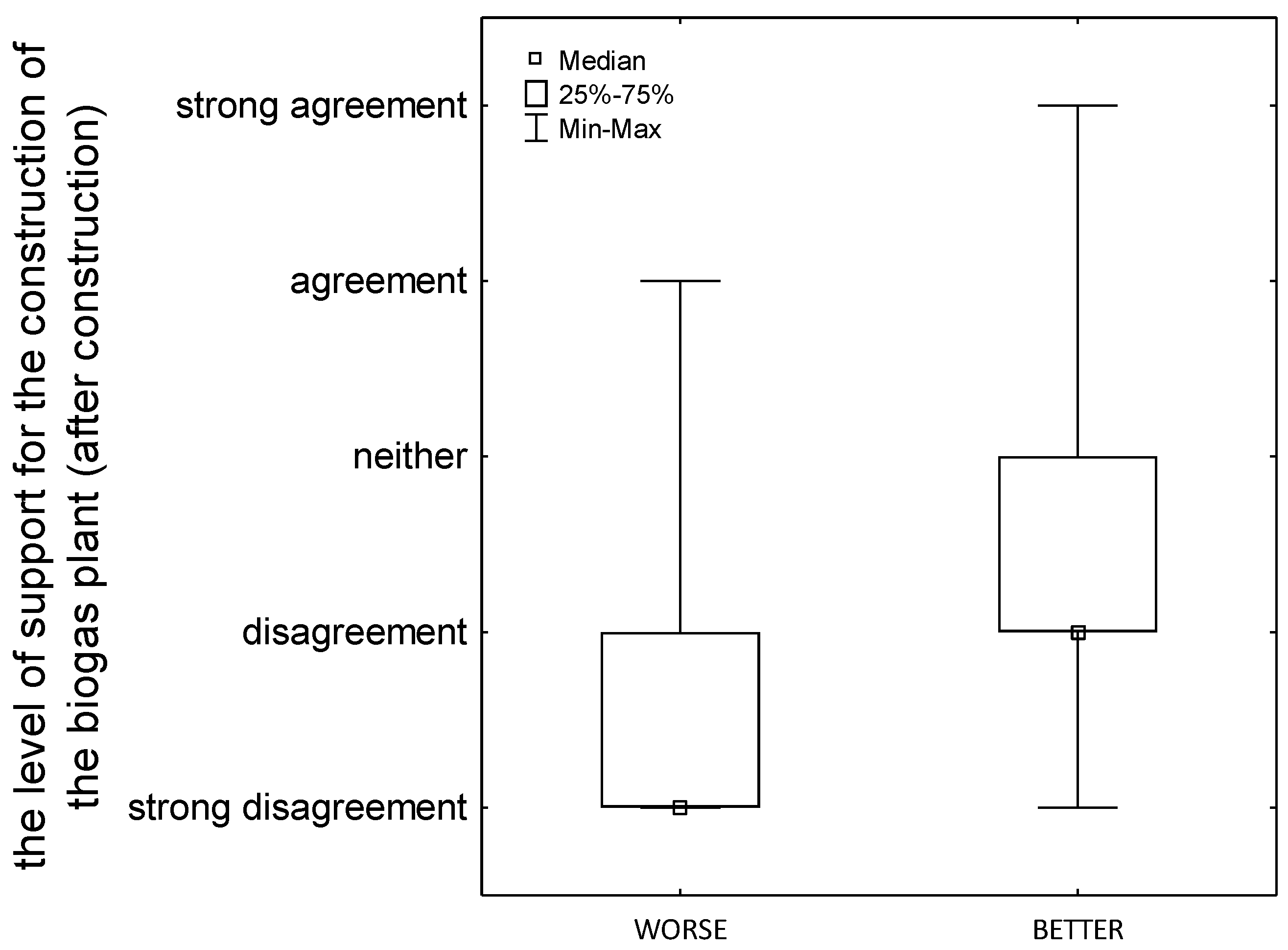 Energies 15 02533 g003