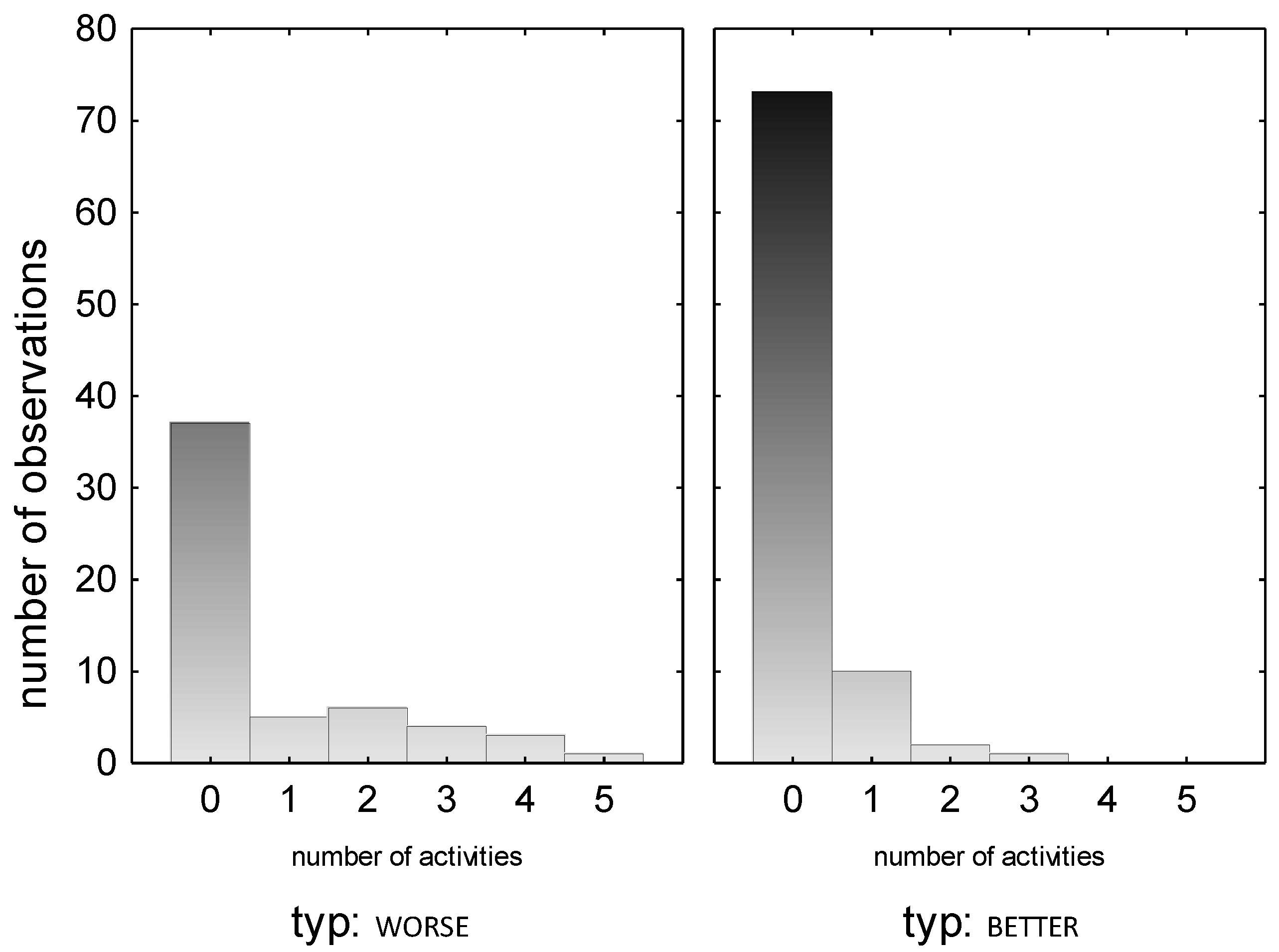 Energies 15 02533 g005