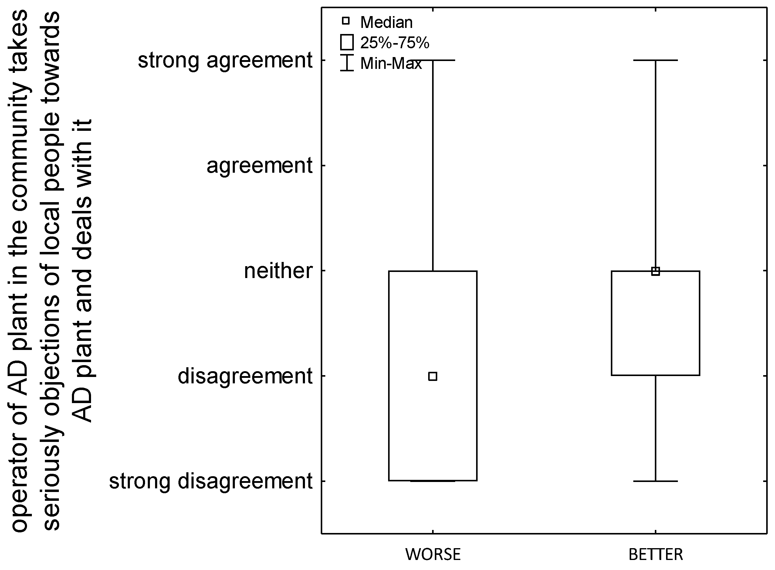 Energies 15 02533 g006