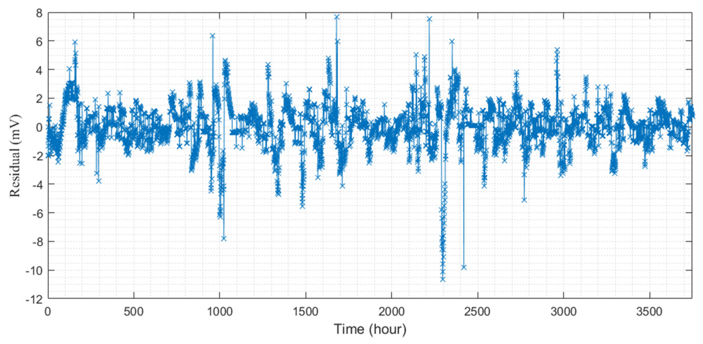 Energies 15 02534 g006