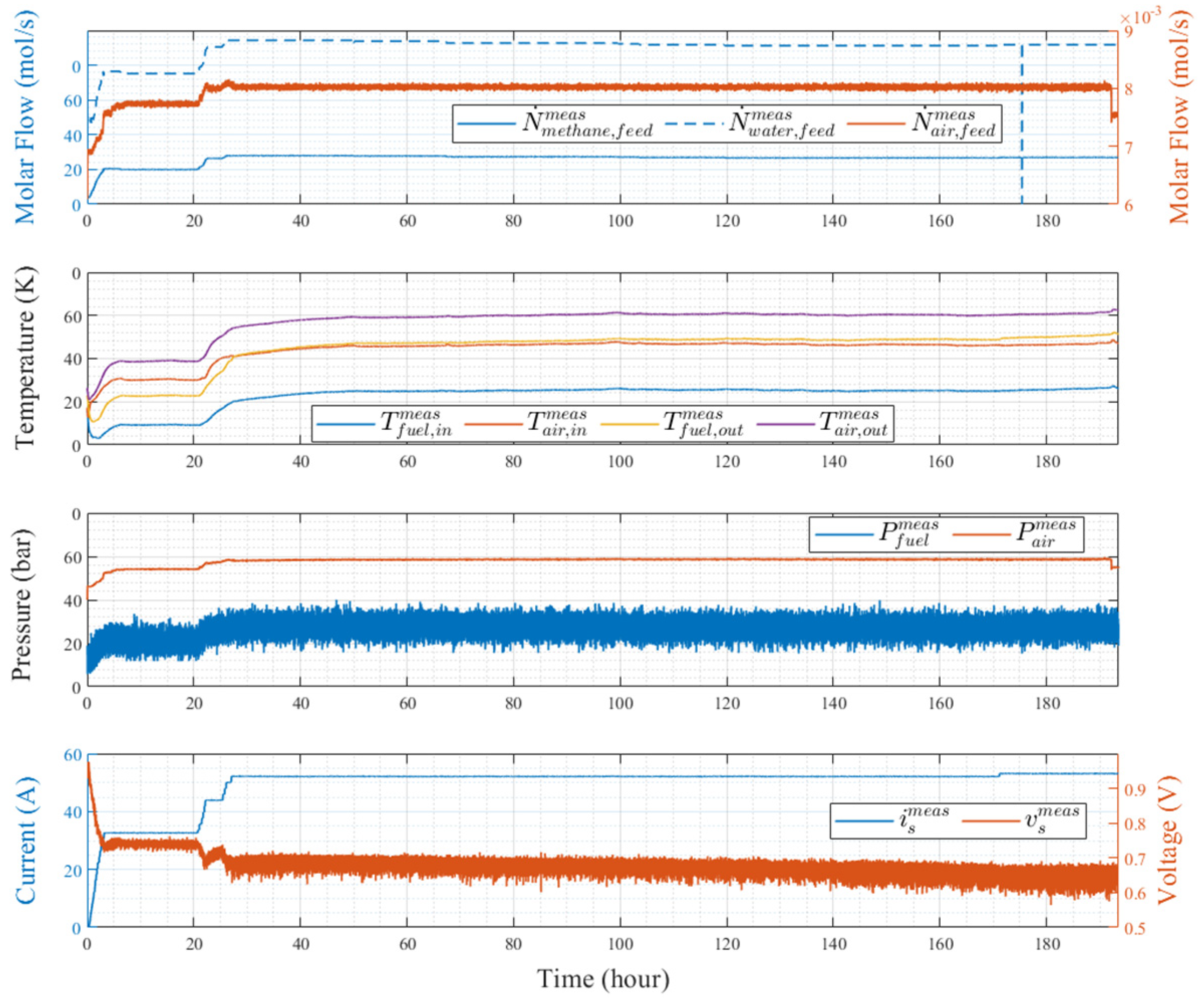 Energies 15 02534 g008