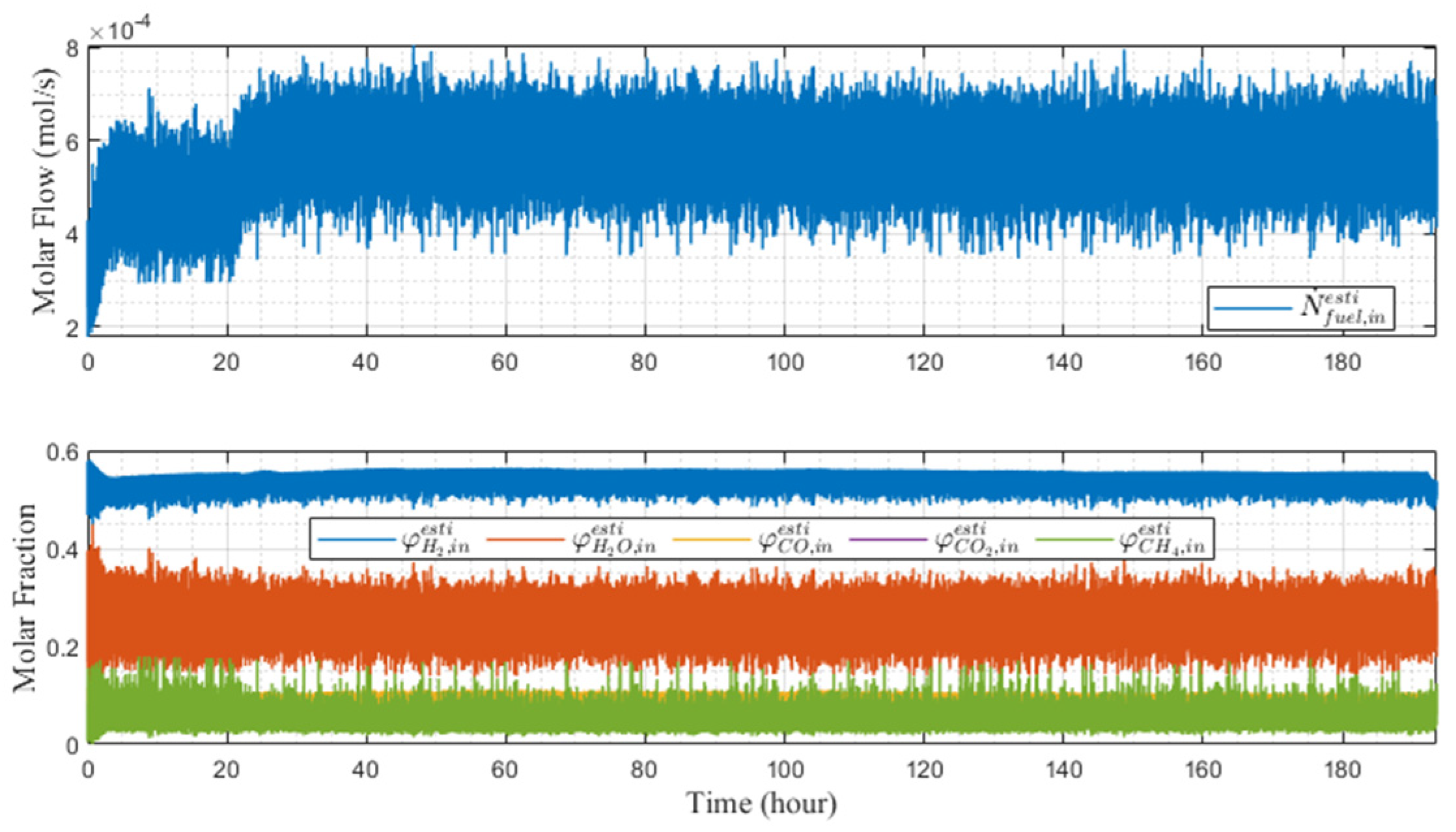 Energies 15 02534 g009
