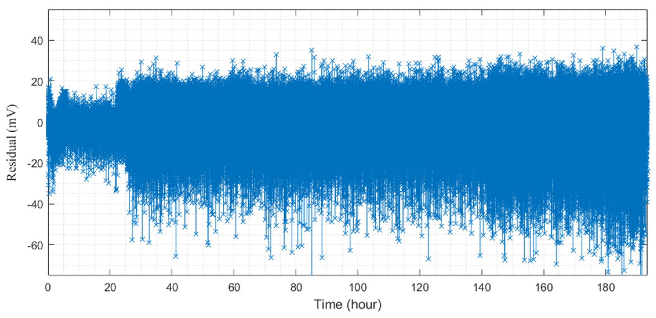 Energies 15 02534 g011