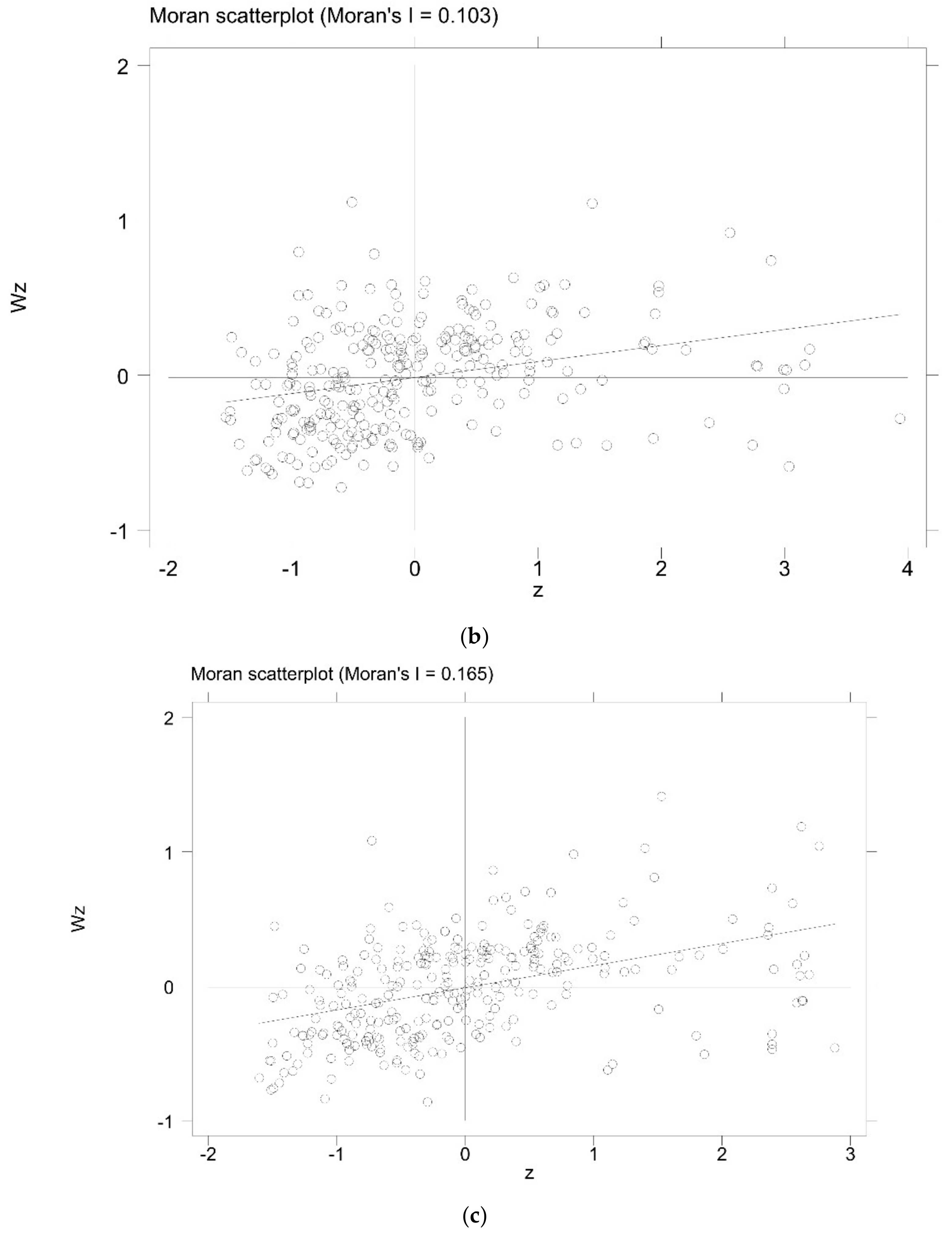 Energies 15 02536 g004b