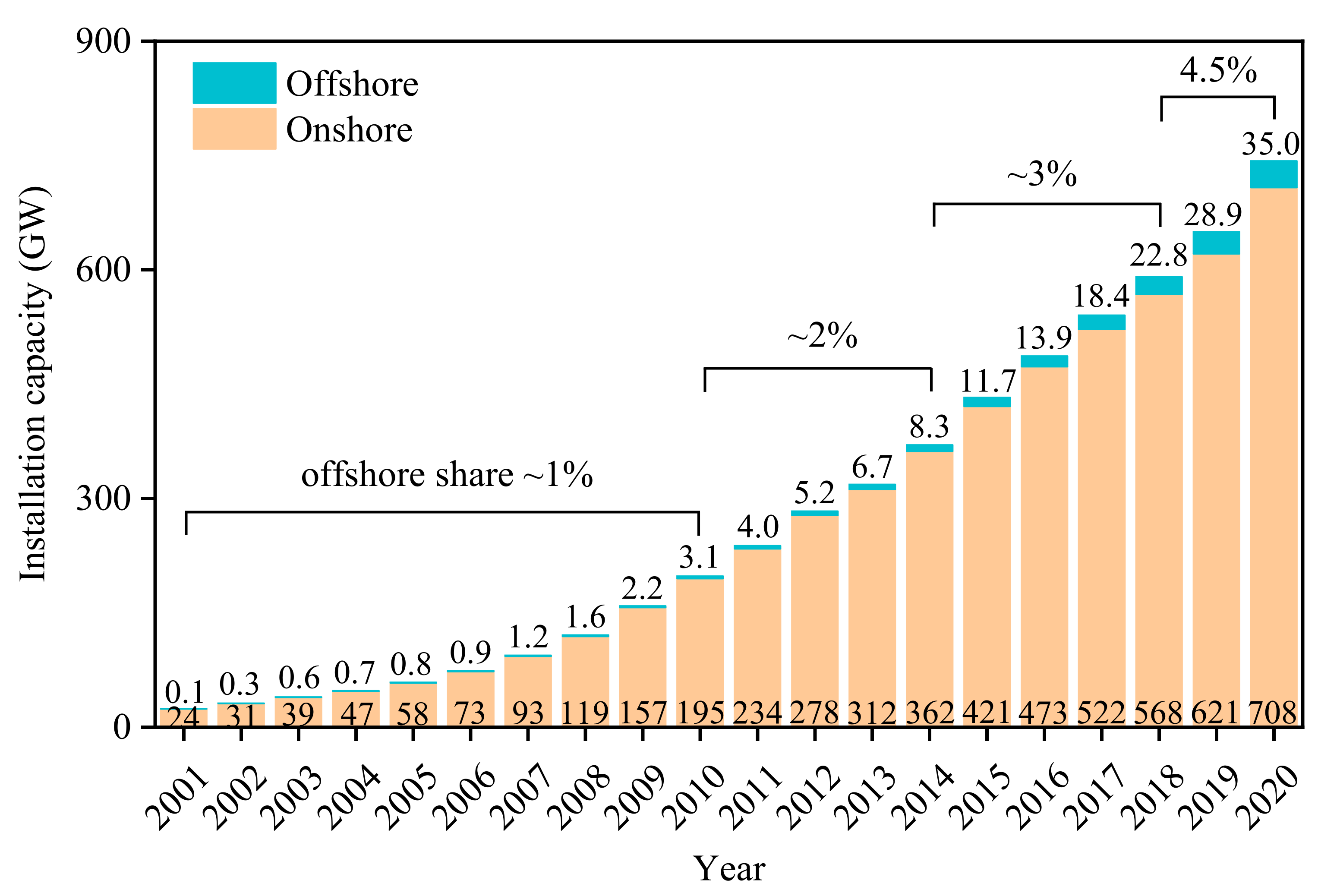 Energies 15 02539 g001