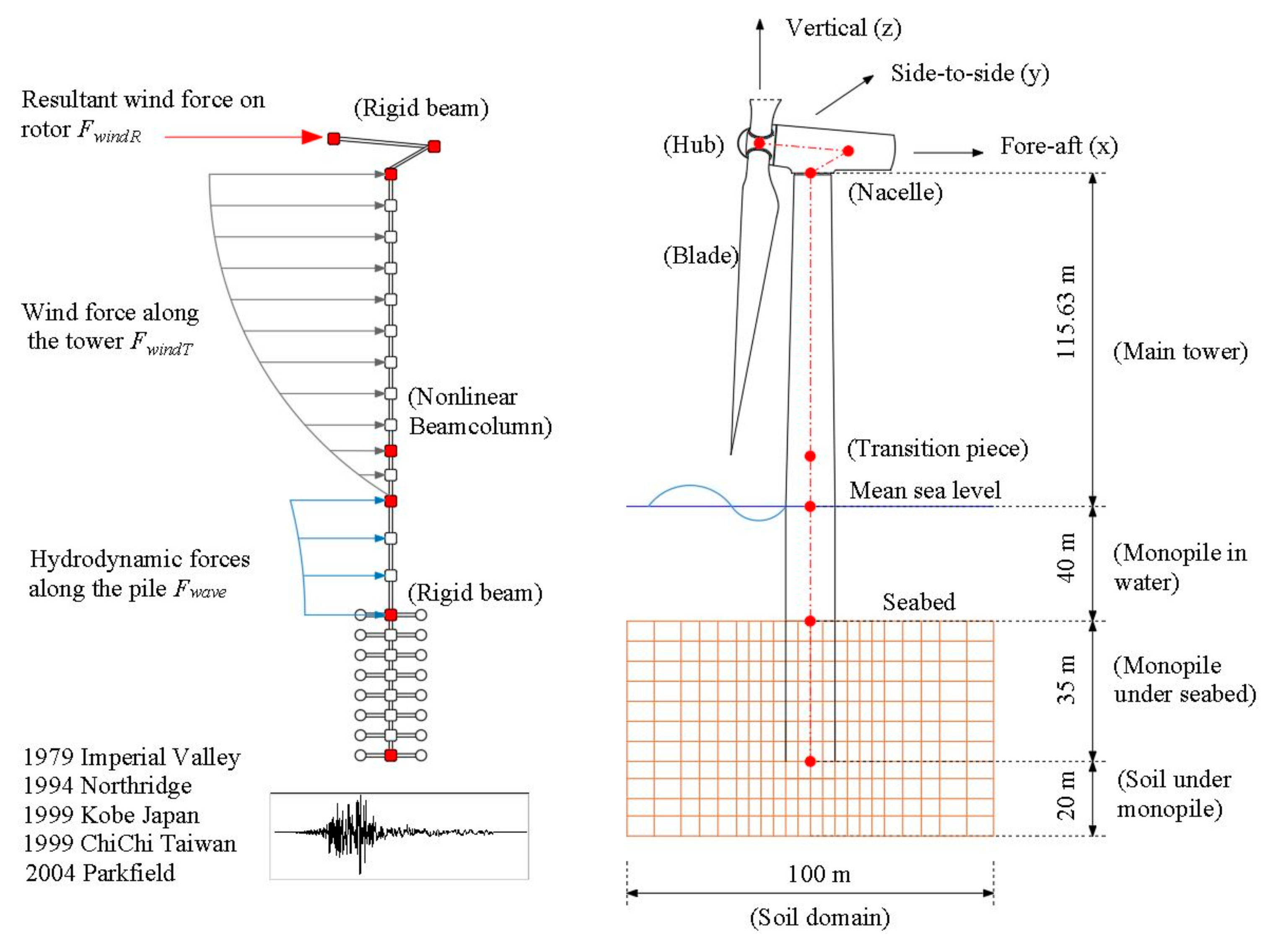 Energies 15 02539 g003
