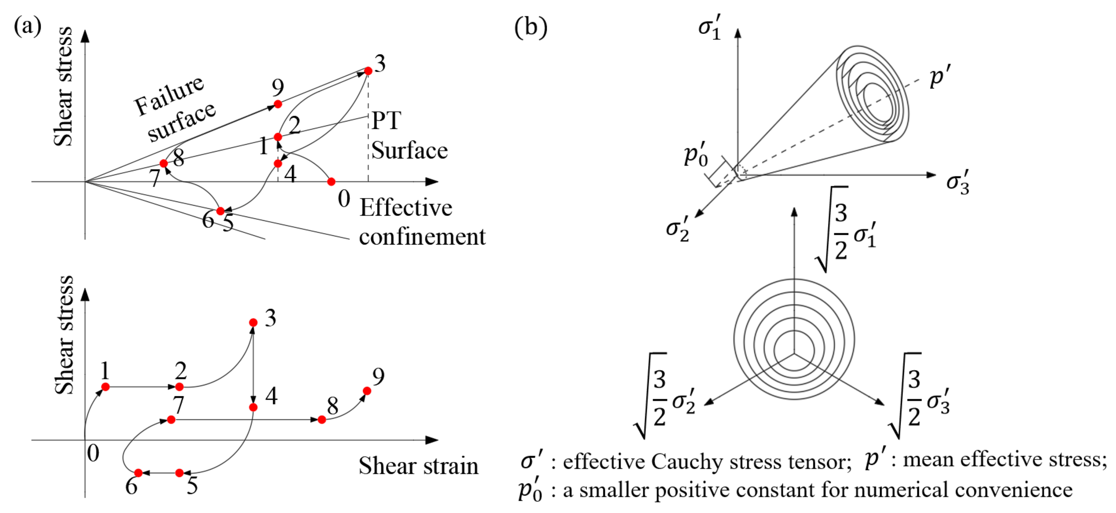 Energies 15 02539 g004