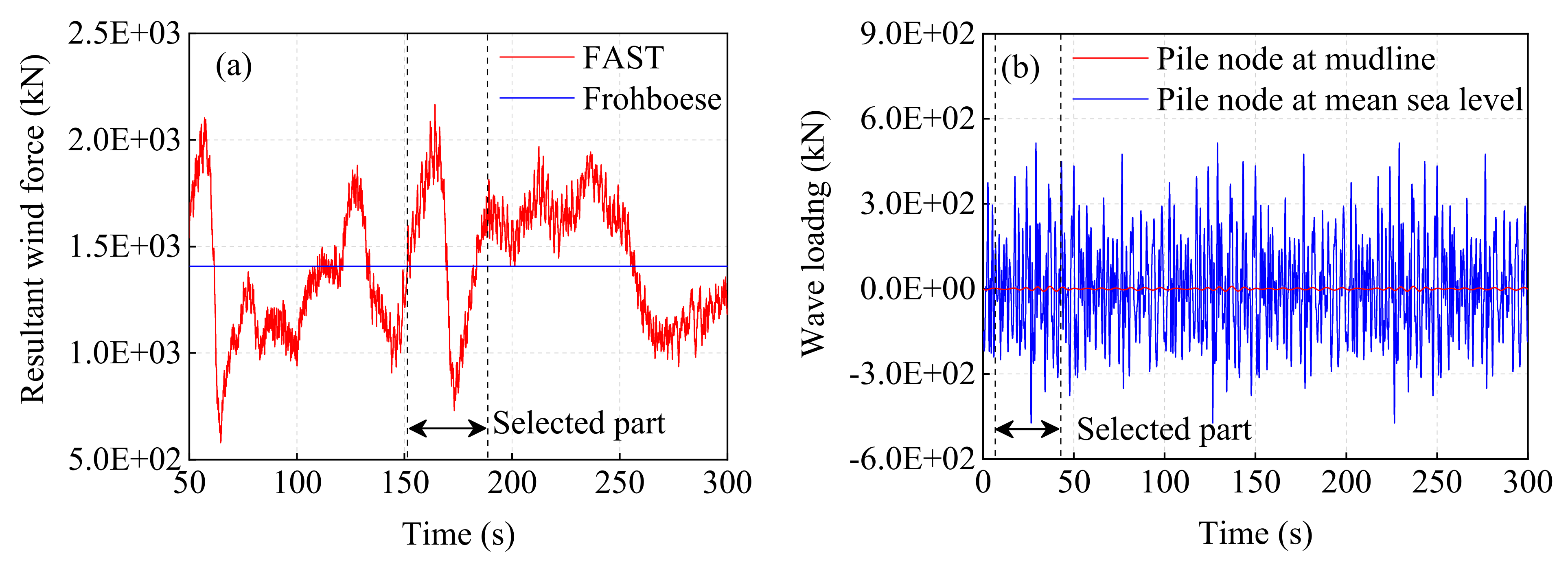 Energies 15 02539 g005