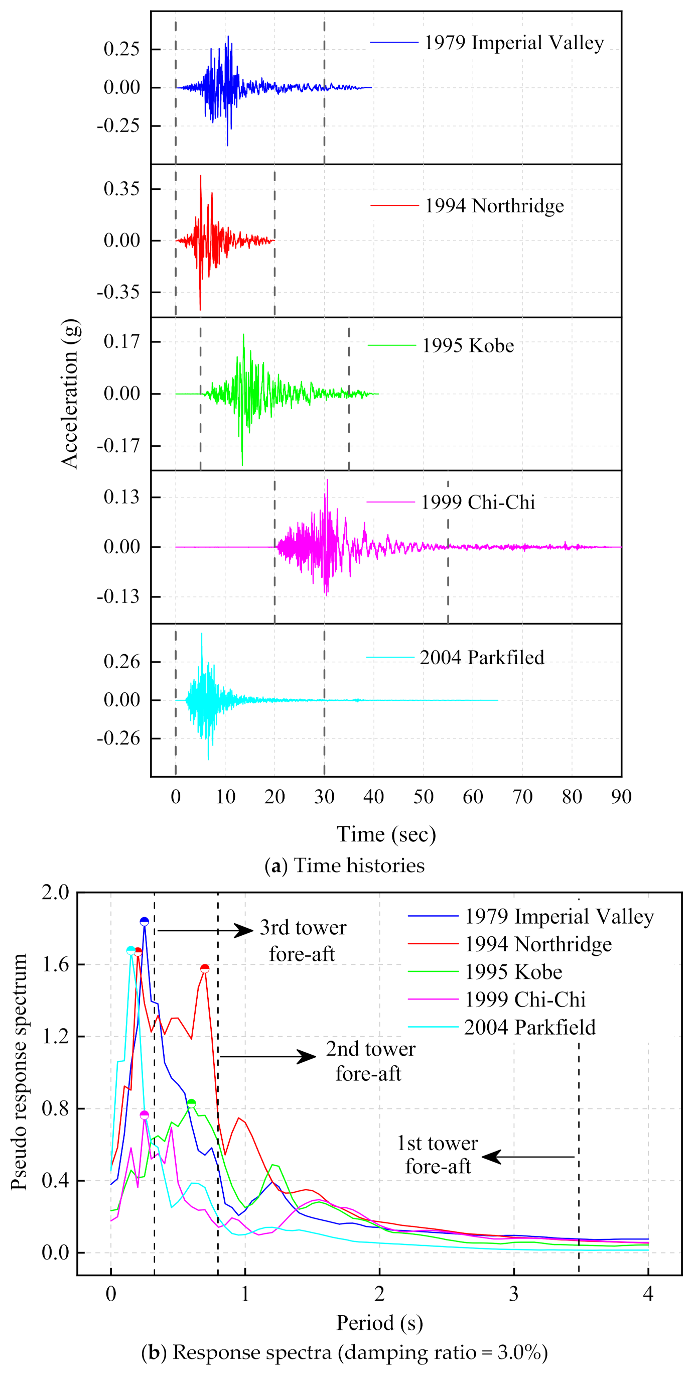 Energies 15 02539 g006