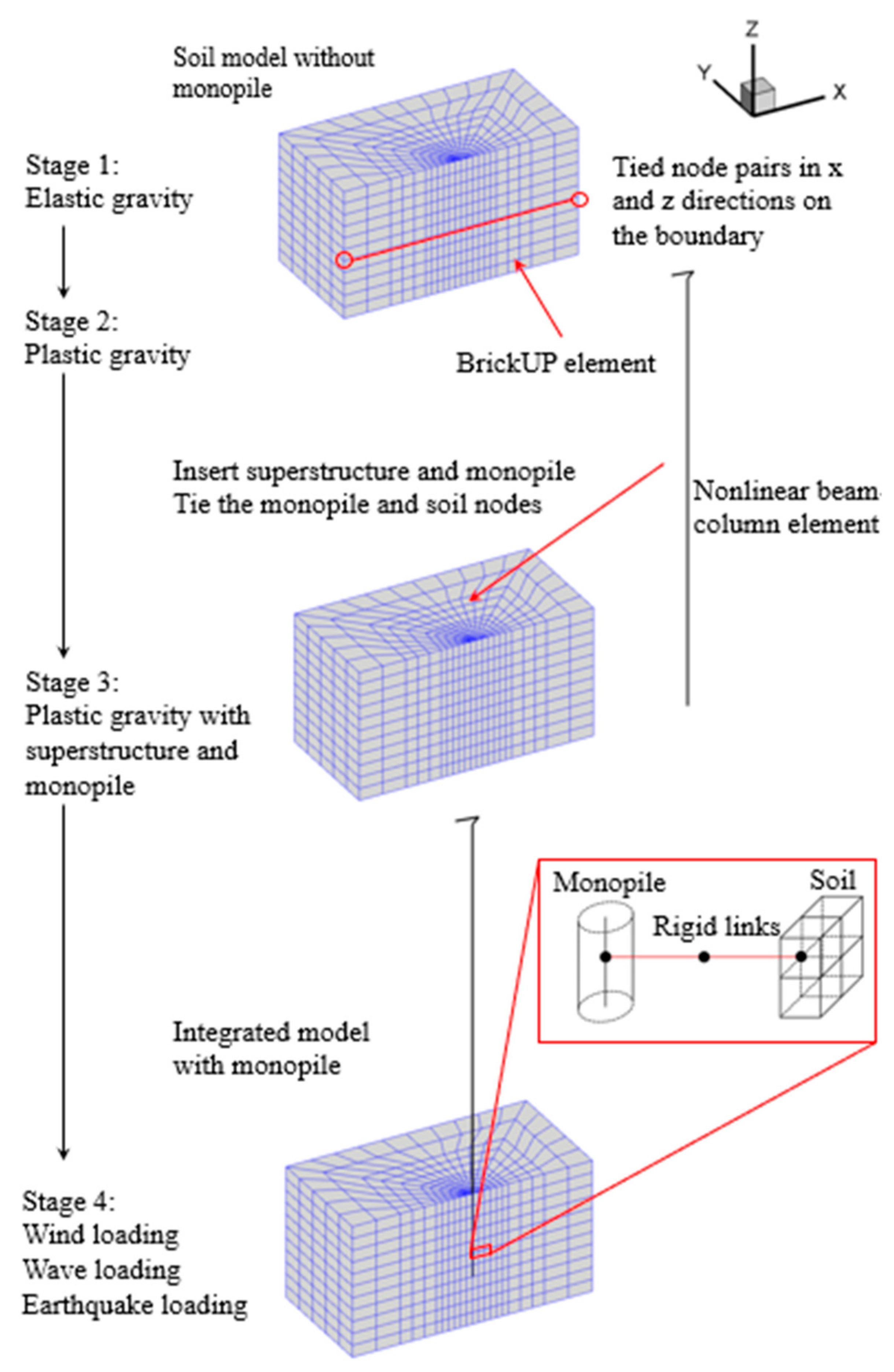 Energies 15 02539 g007