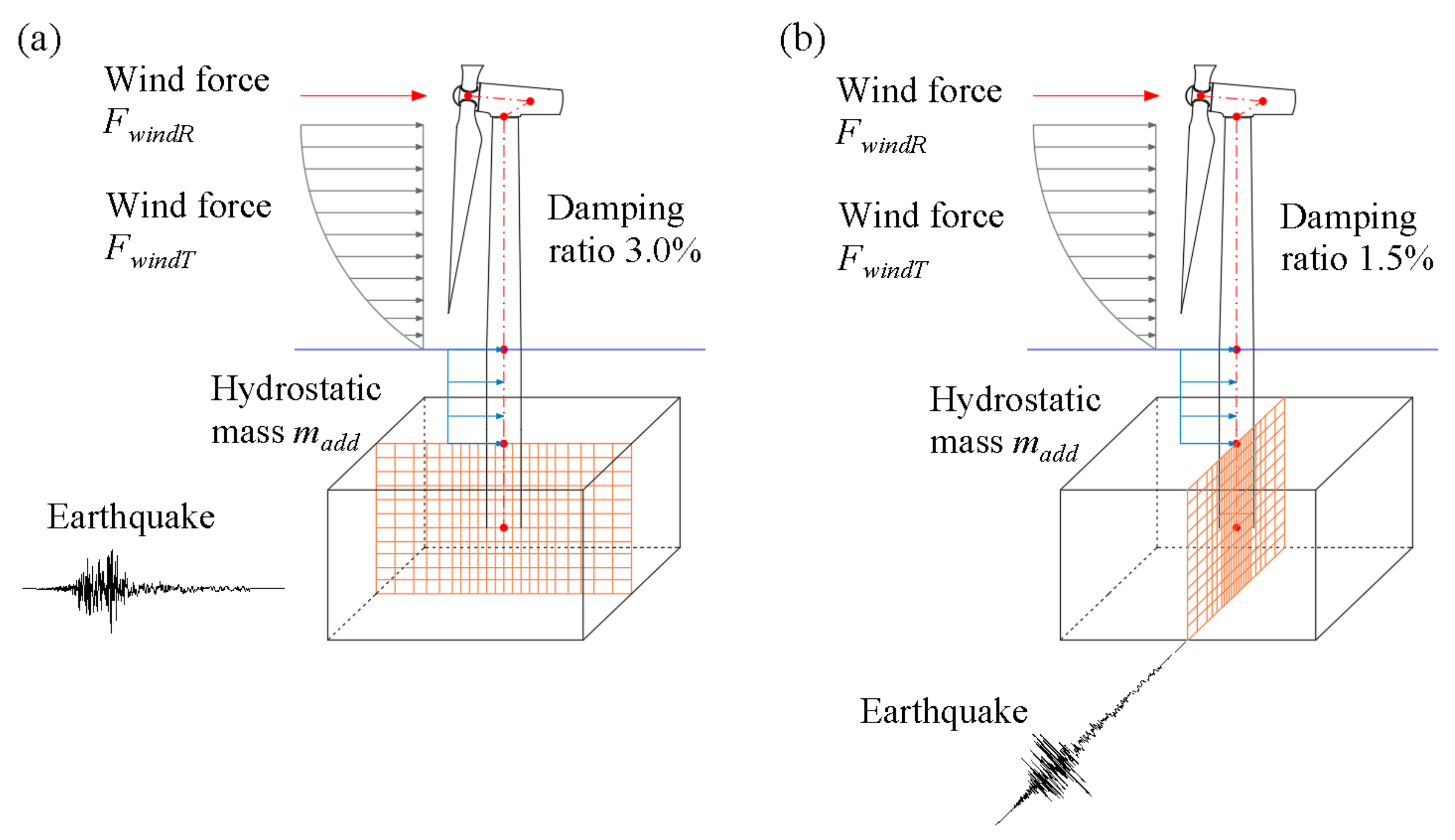 Energies 15 02539 g009