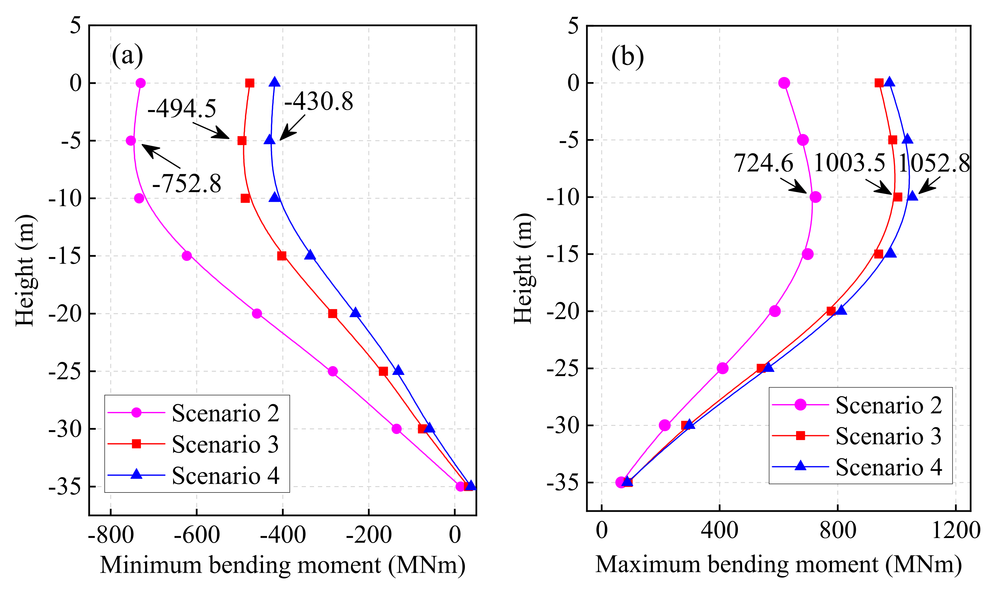 Energies 15 02539 g013