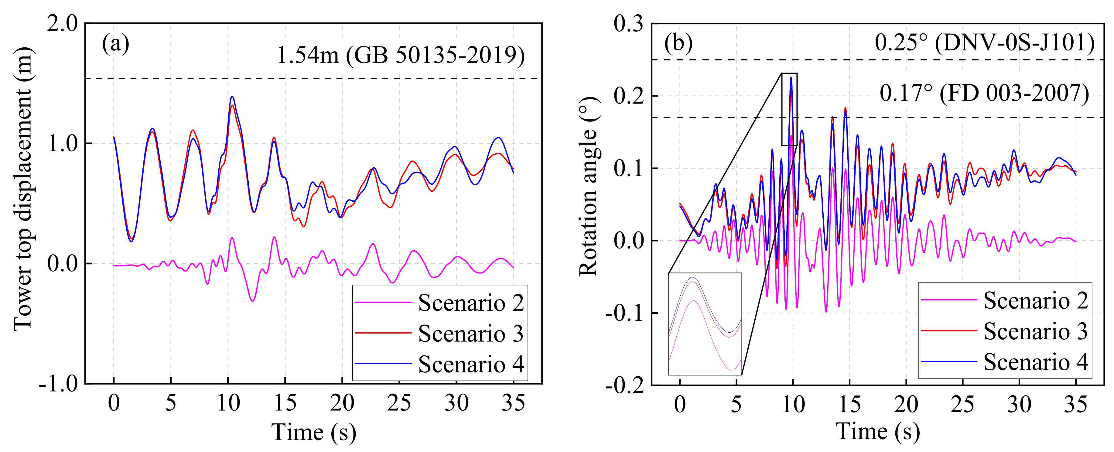 Energies 15 02539 g014