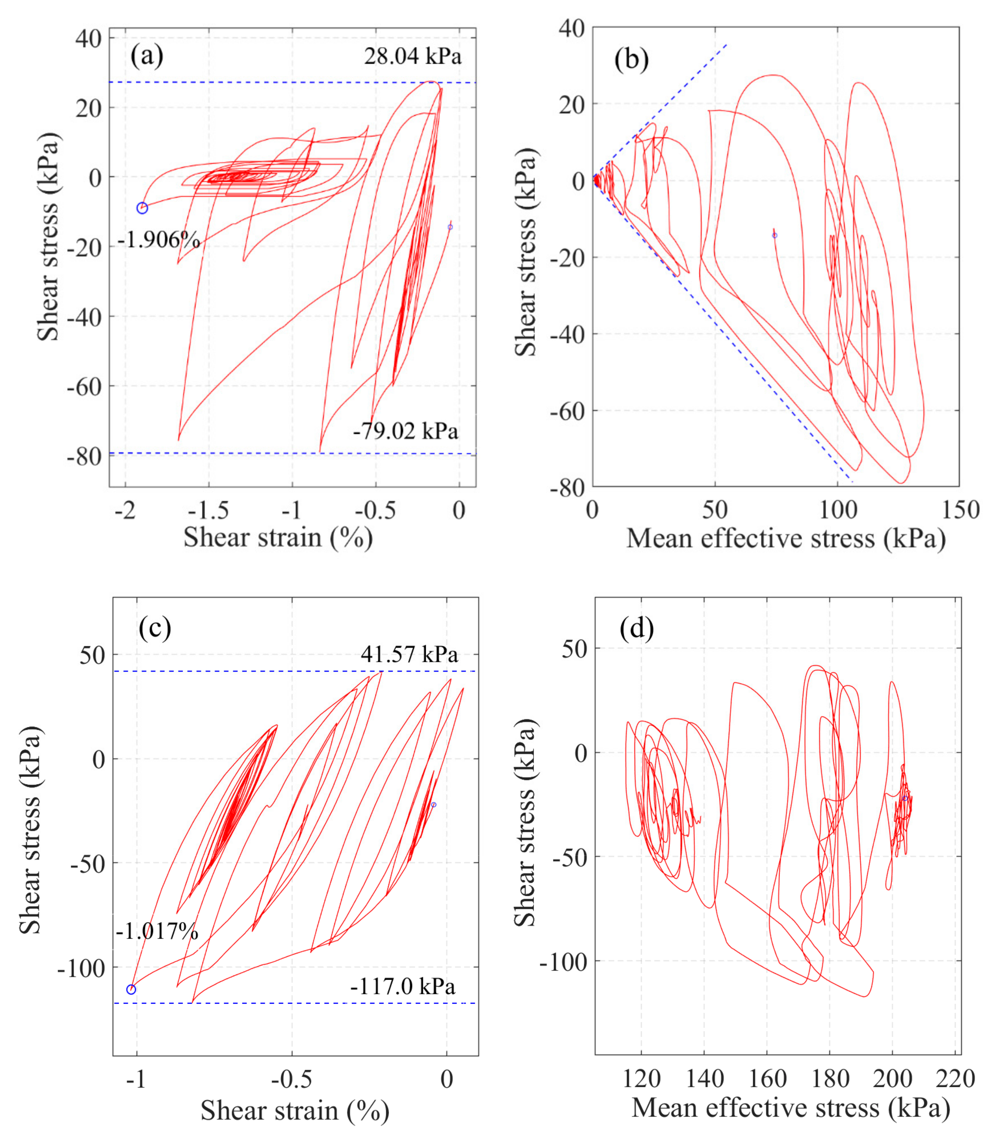 Energies 15 02539 g017