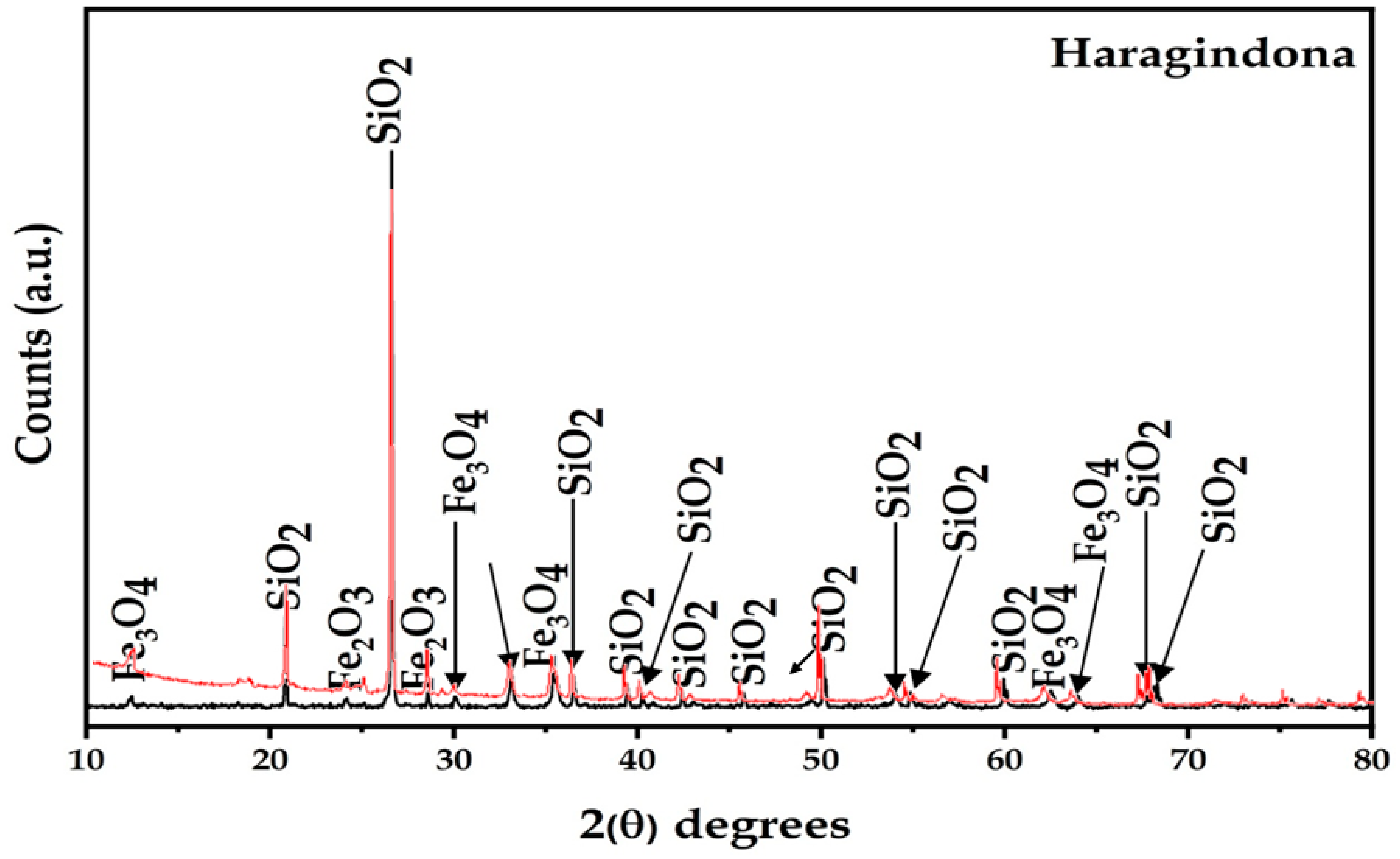 Energies 15 02542 g005