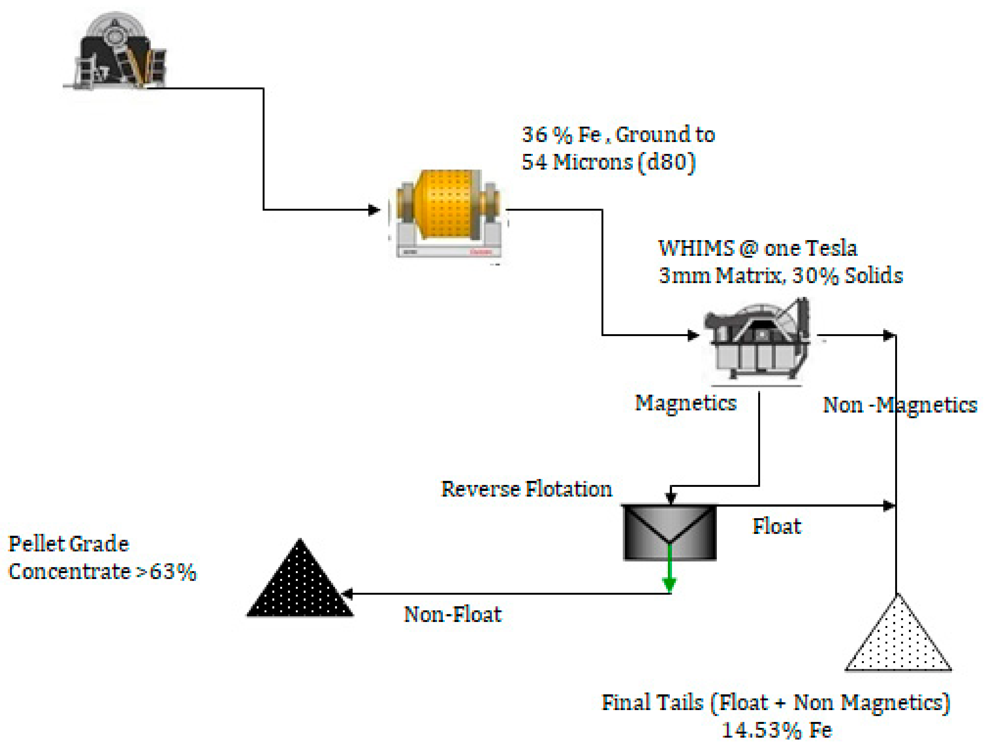Energies 15 02542 g007