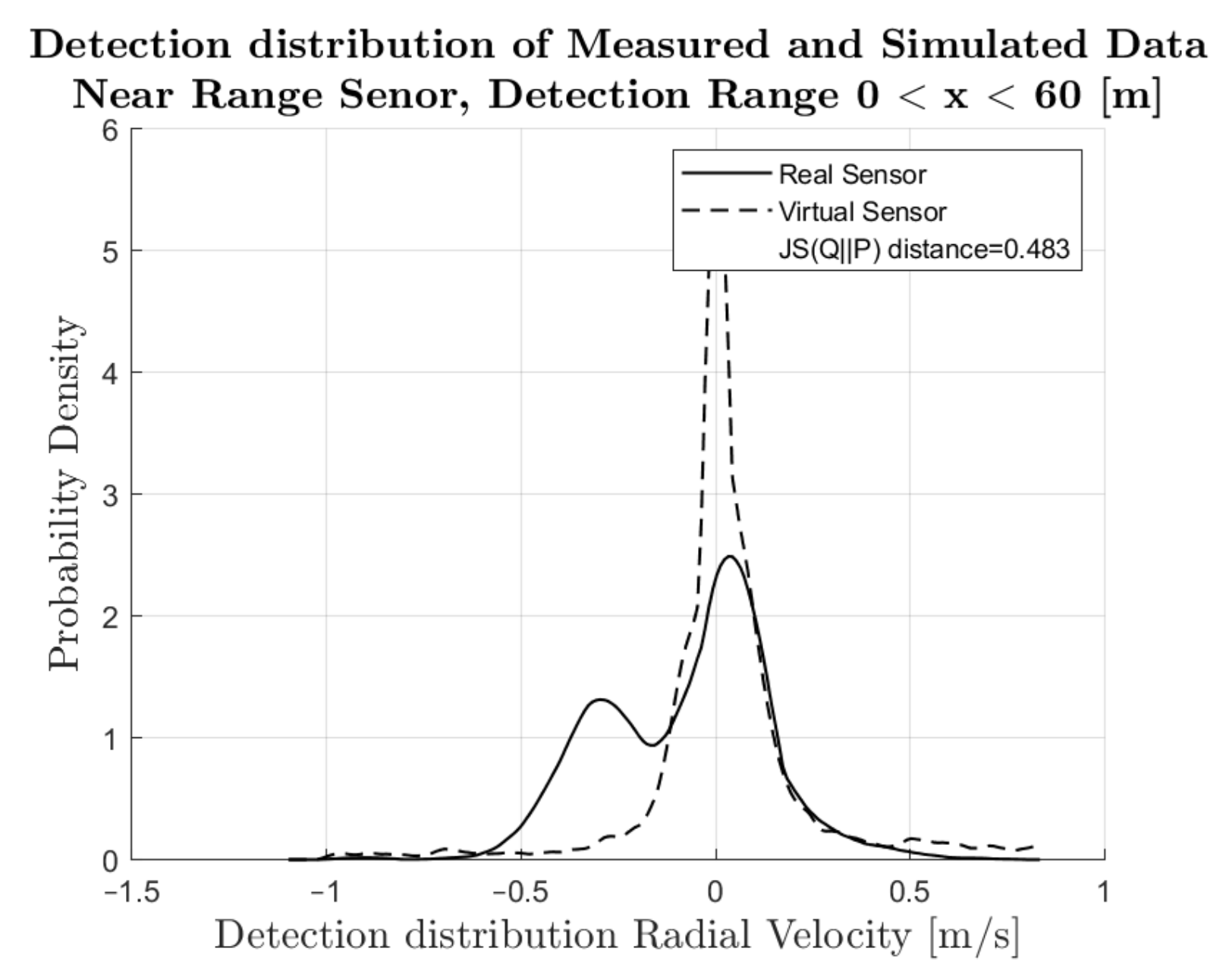 Energies 15 02545 g009