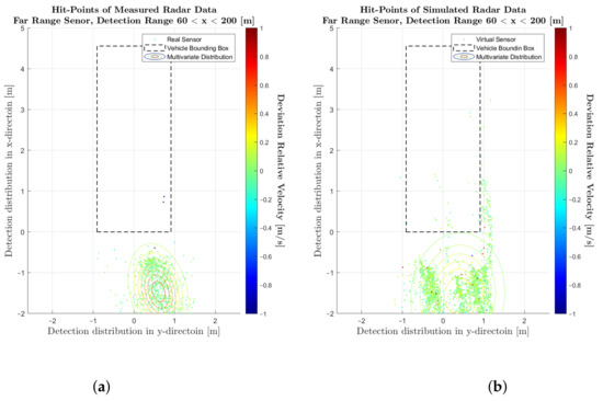 Energies 15 02545 g0a1 550