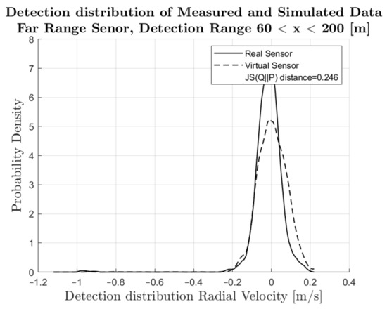 Energies 15 02545 g0a3 550