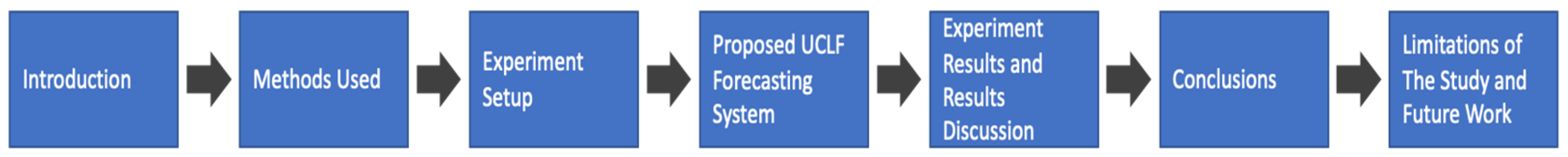 Energies 15 02546 g001