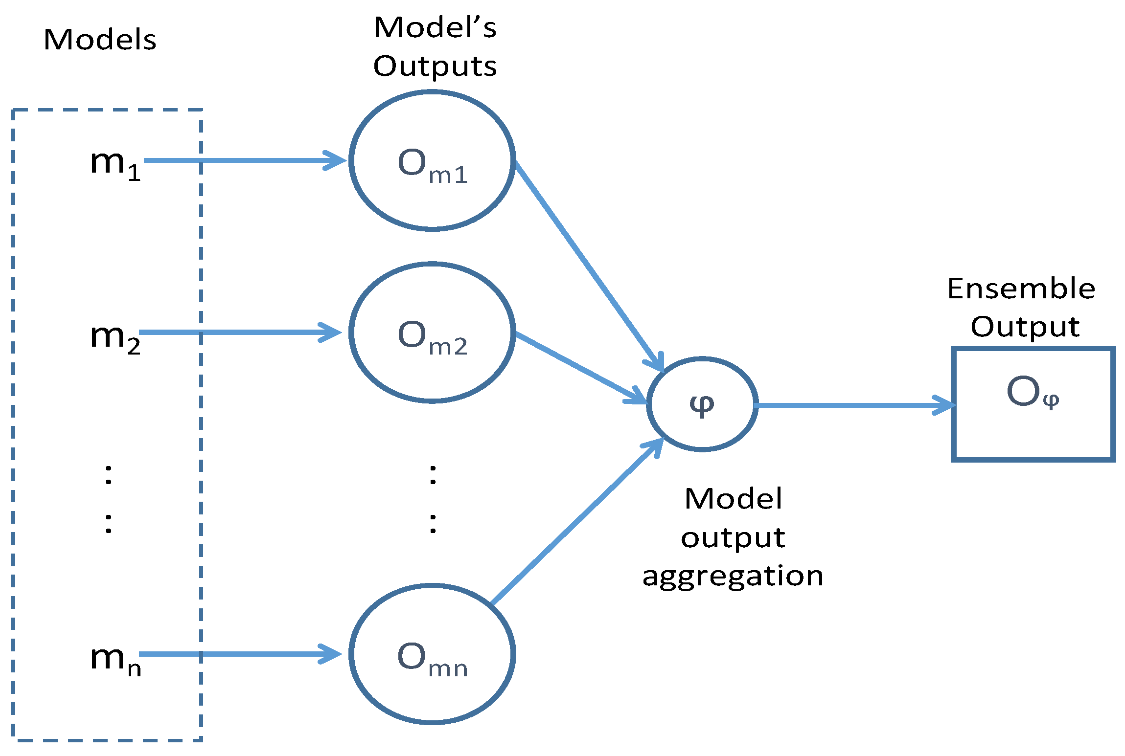 Energies 15 02546 g003