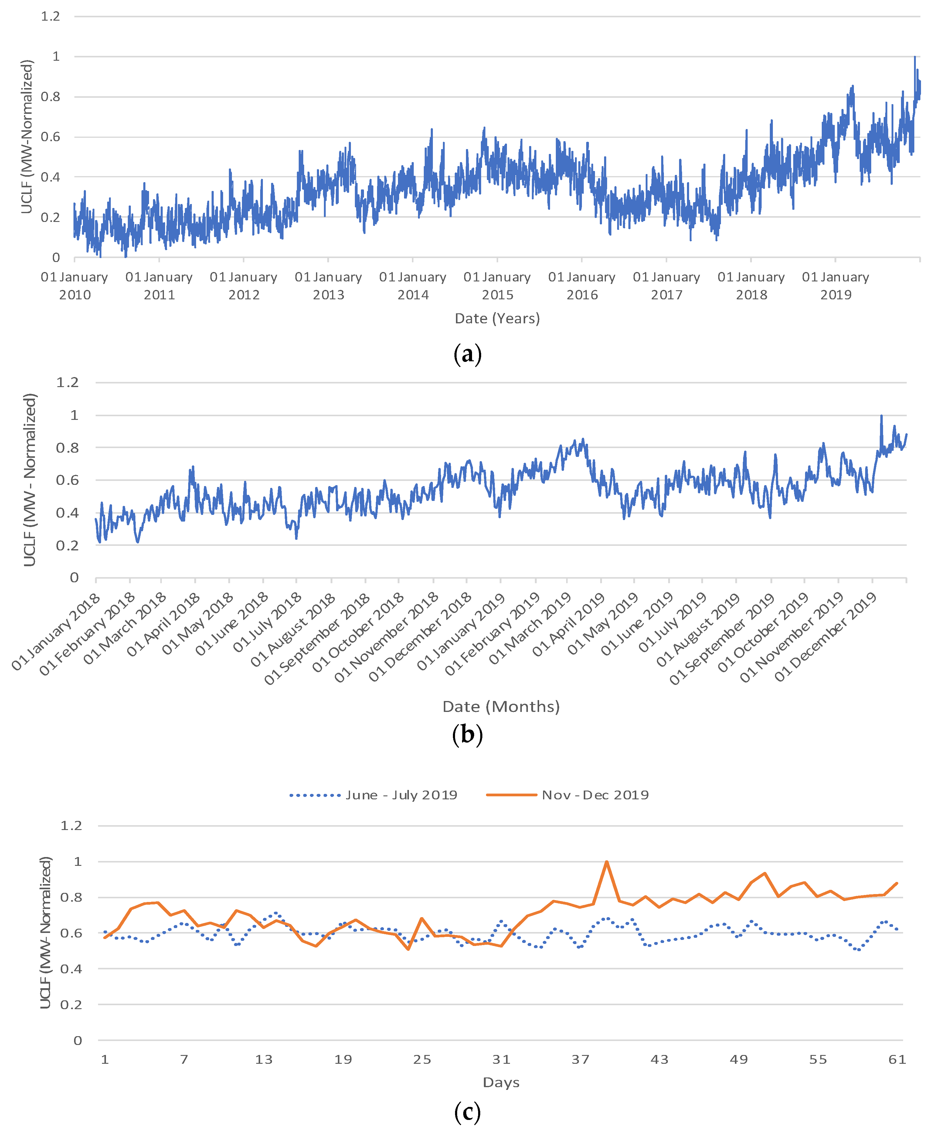 Energies 15 02546 g005