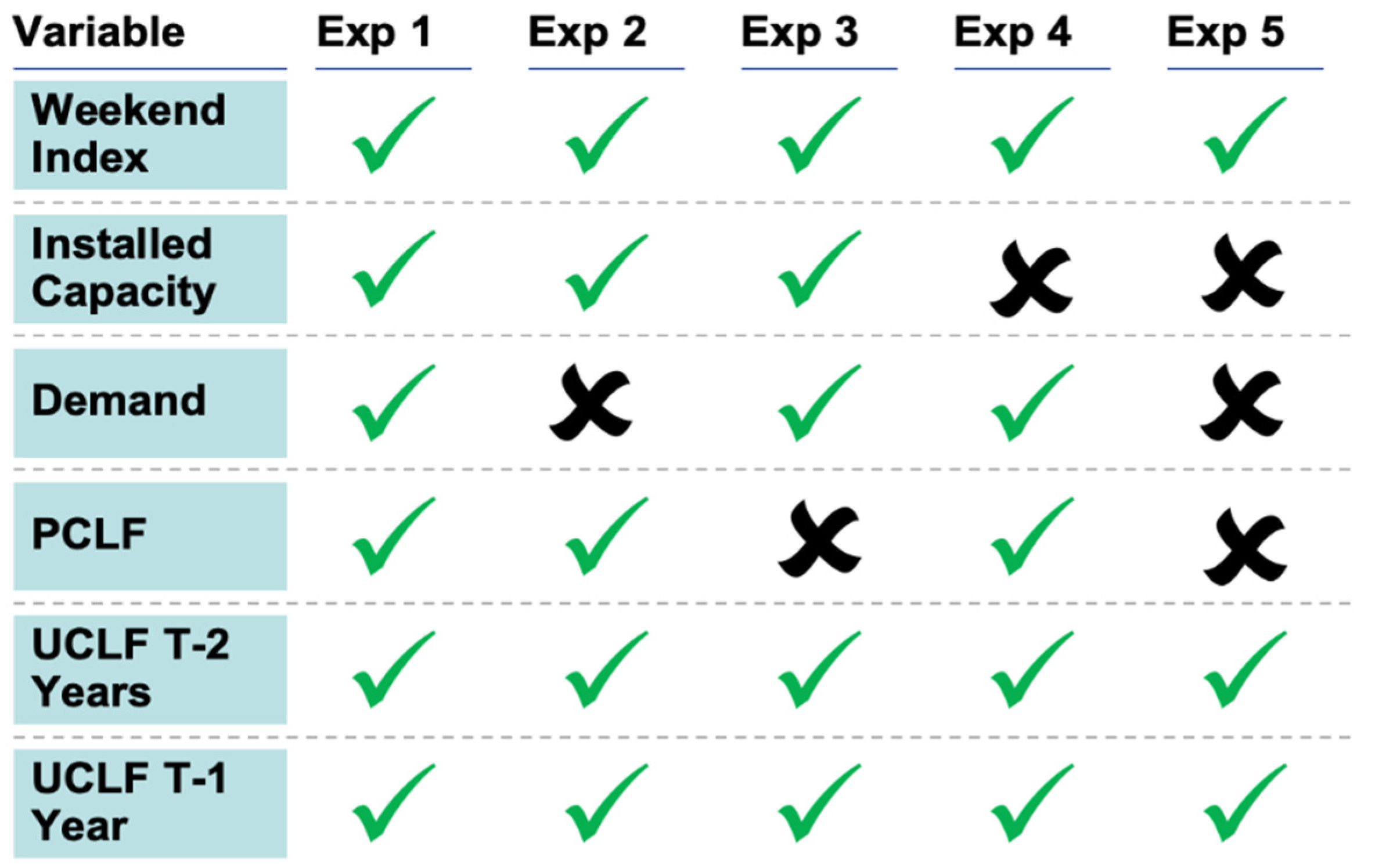Energies 15 02546 g006