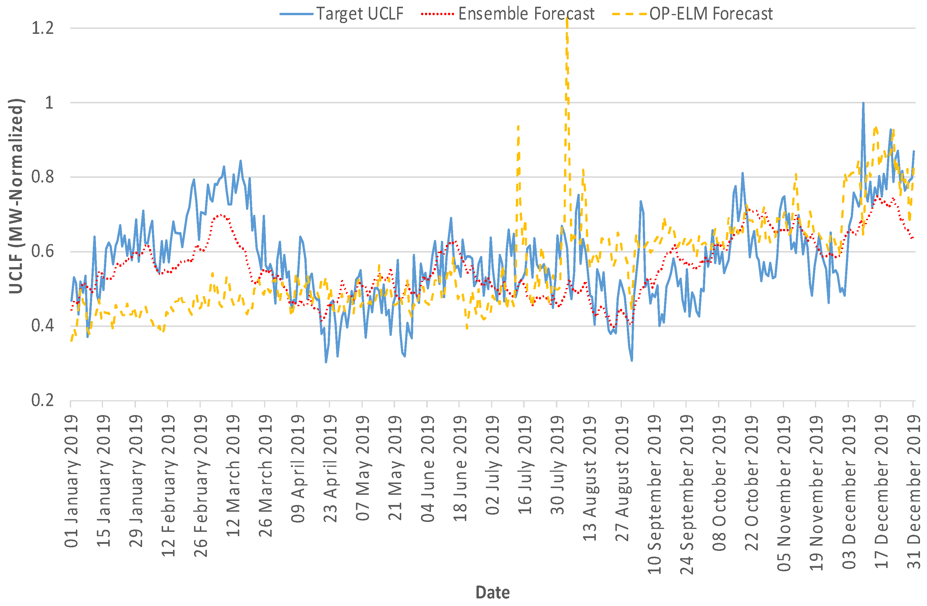 Energies 15 02546 g008