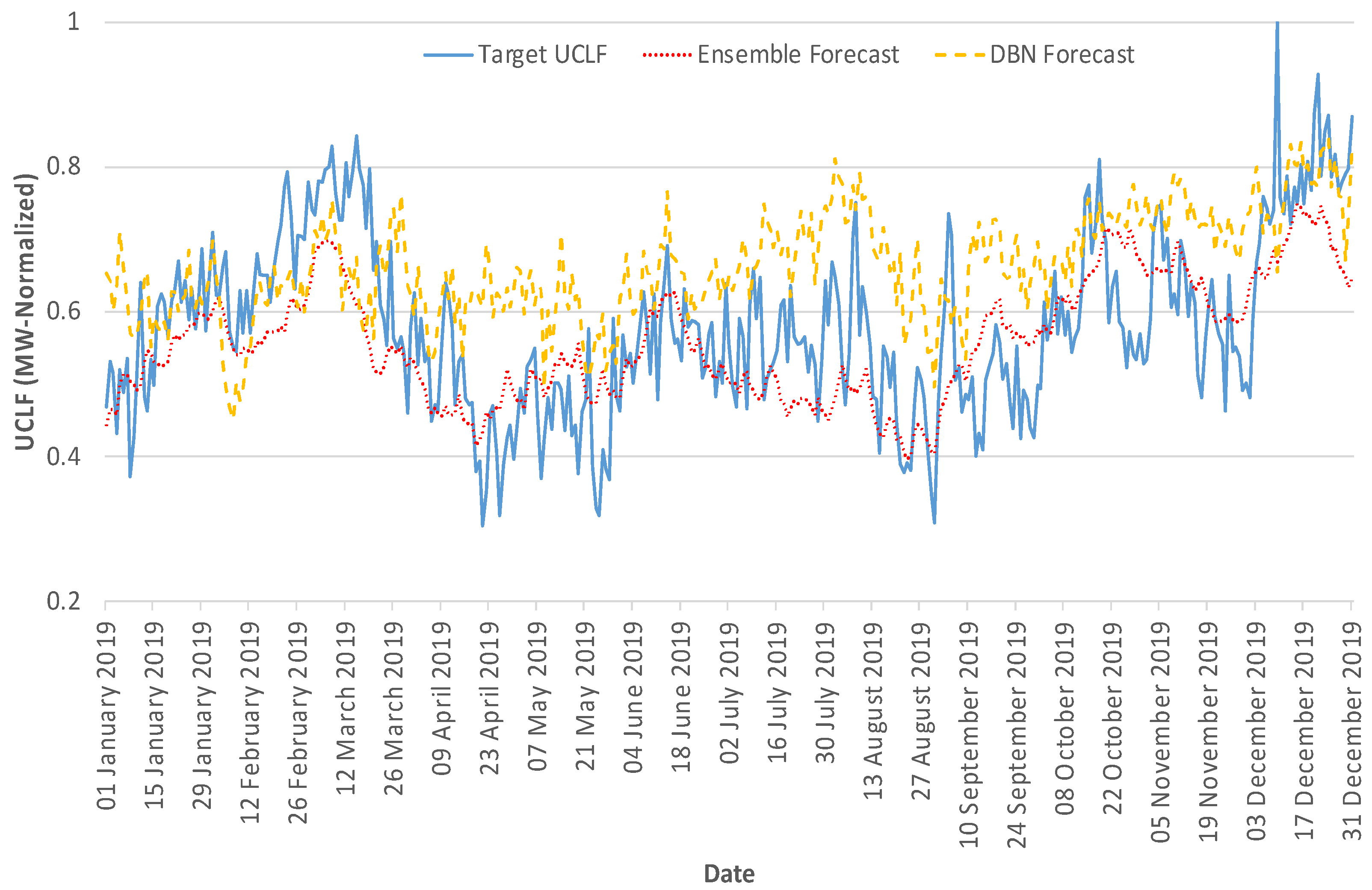 Energies 15 02546 g010