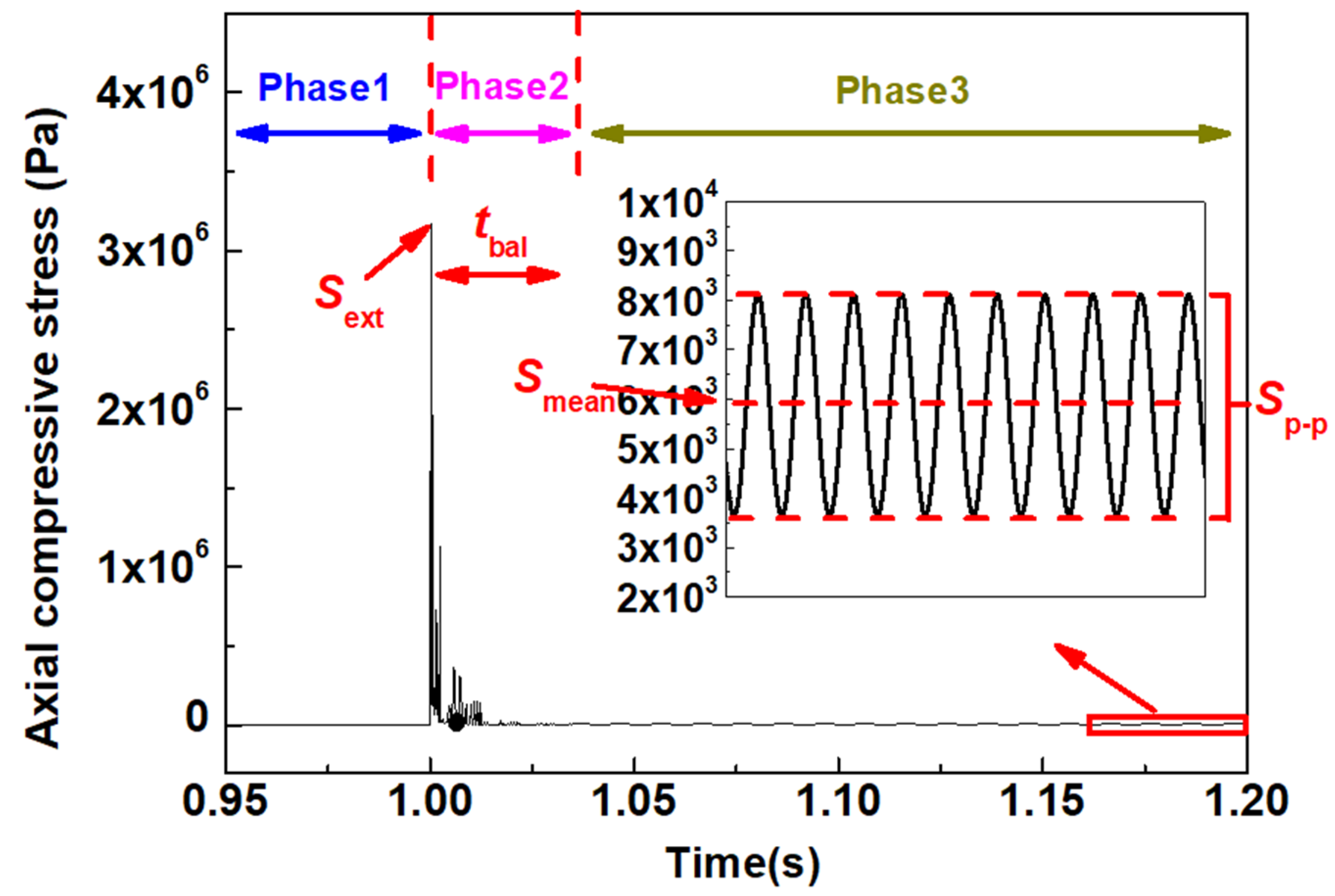 Energies 15 02547 g008