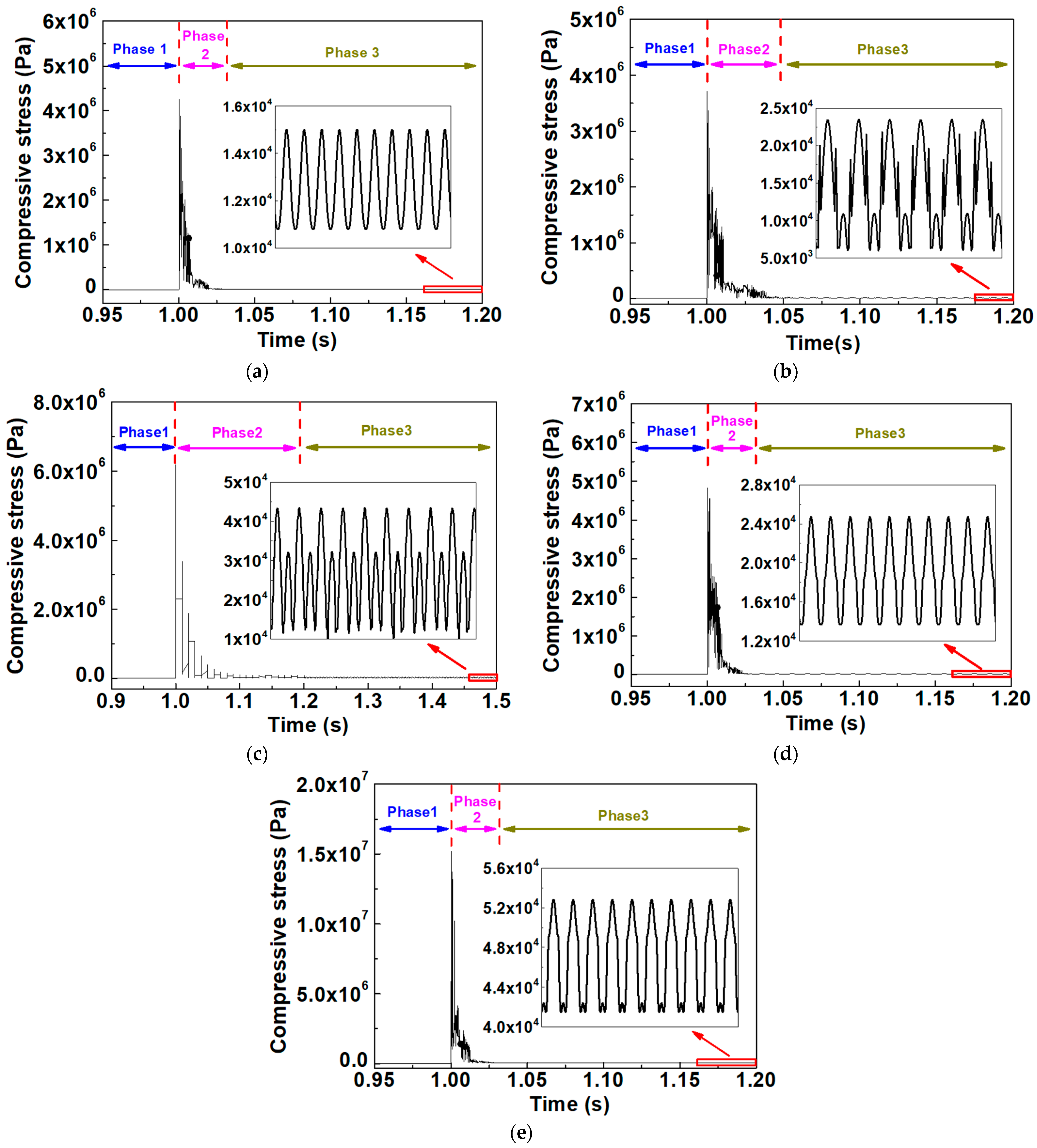 Energies 15 02547 g011