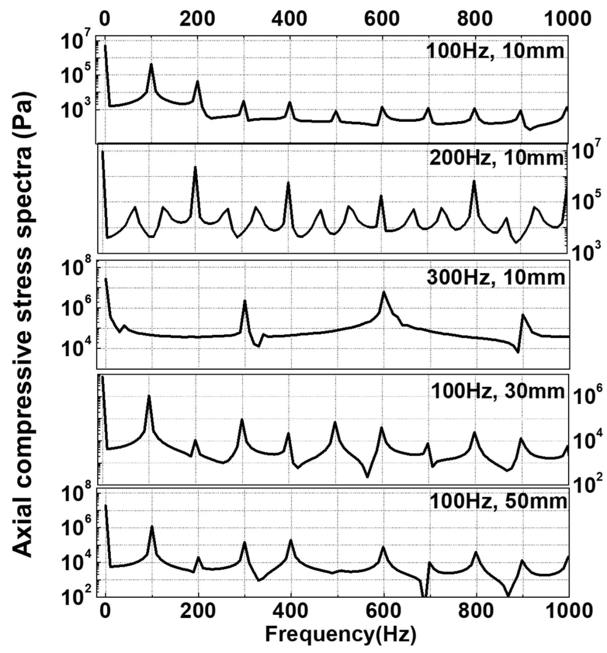Energies 15 02547 g012