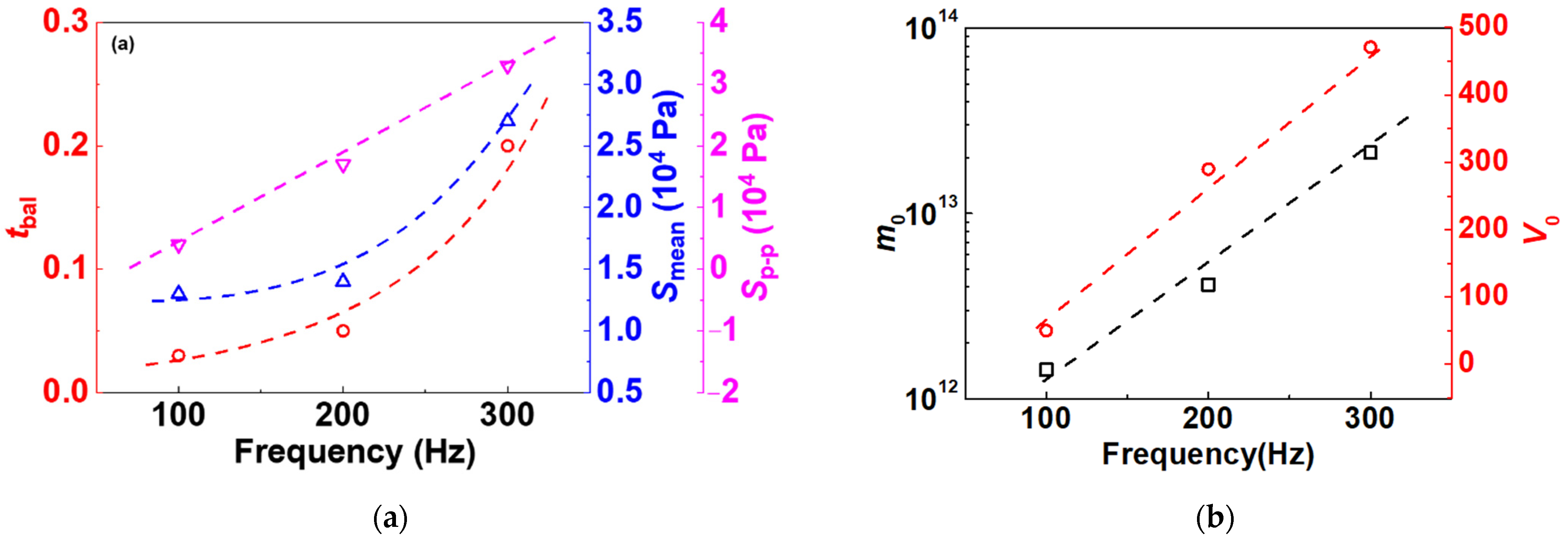 Energies 15 02547 g014