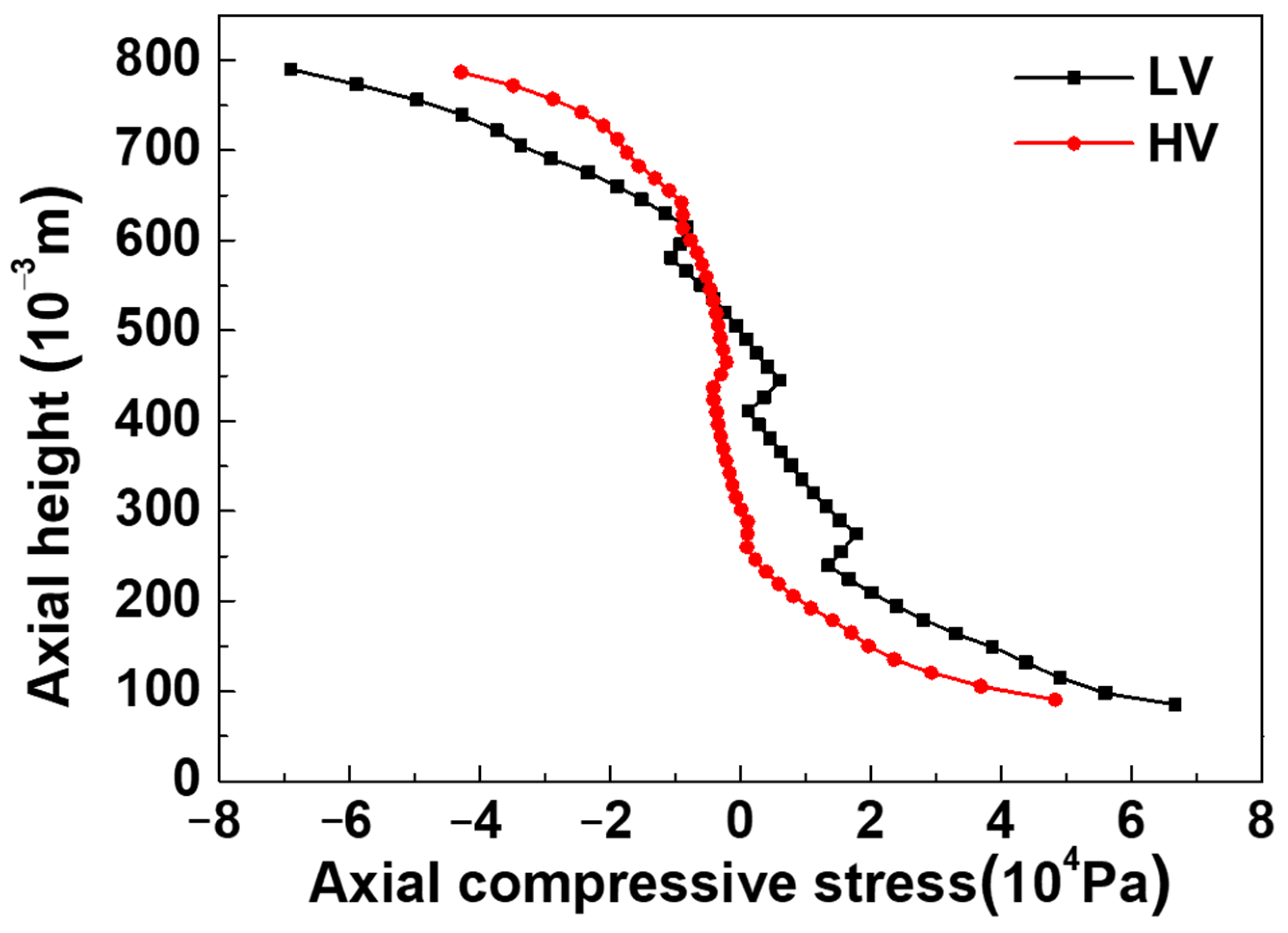 Energies 15 02547 g016