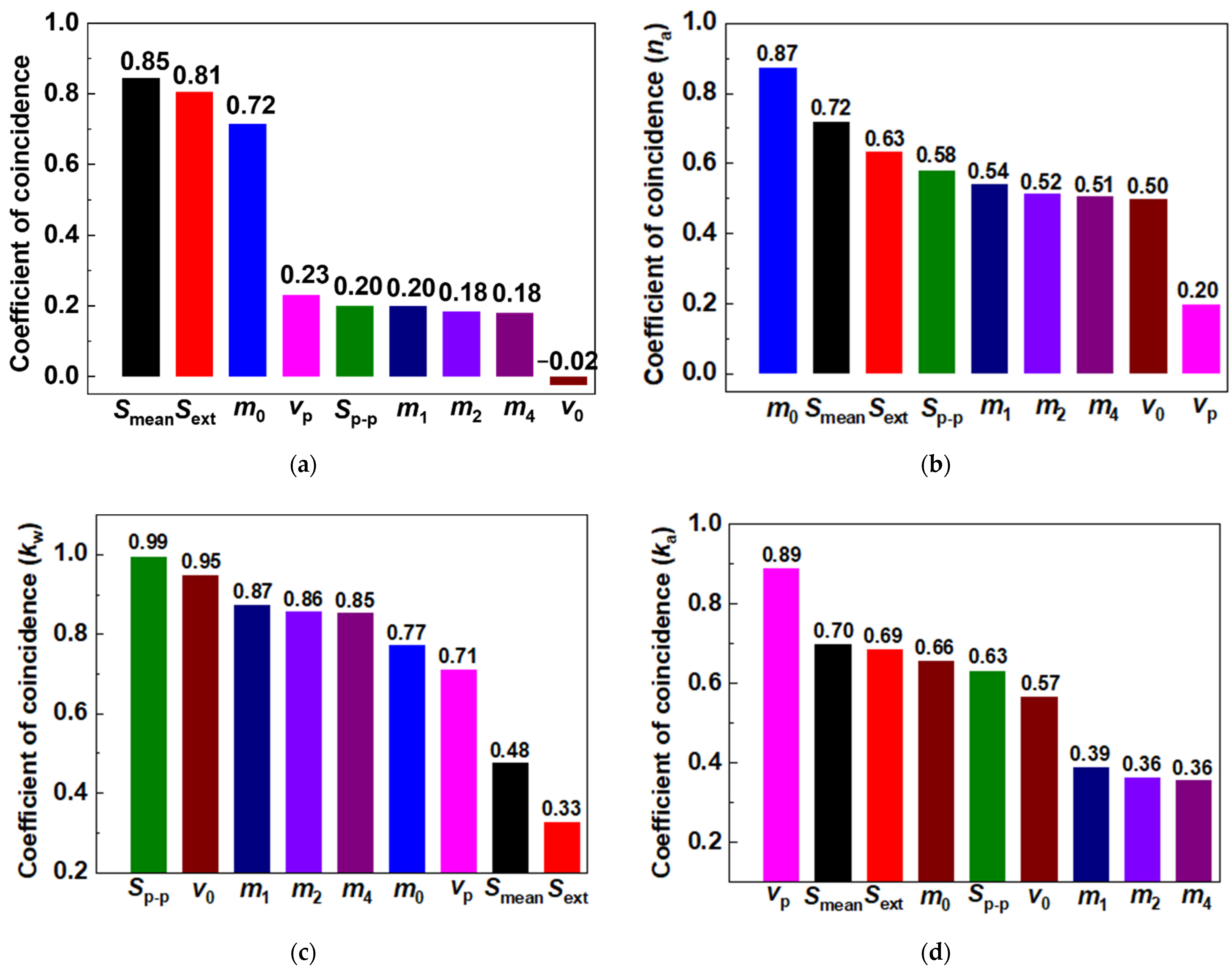 Energies 15 02547 g018